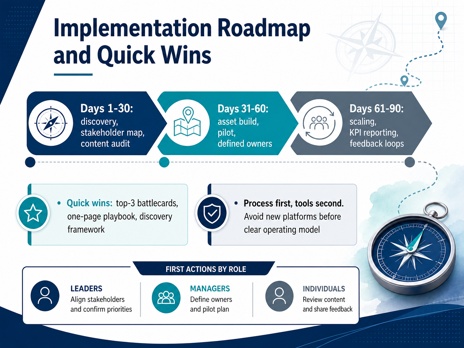 Implementation Roadmap and Quick Wins