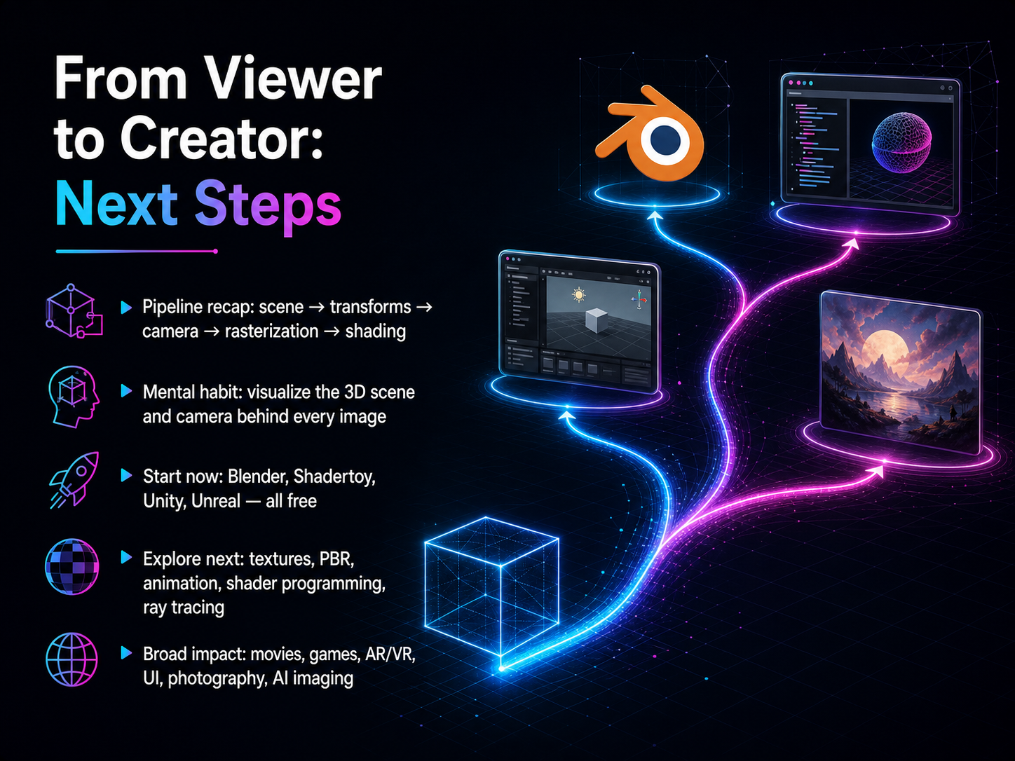 From Viewer to Creator: Next Steps