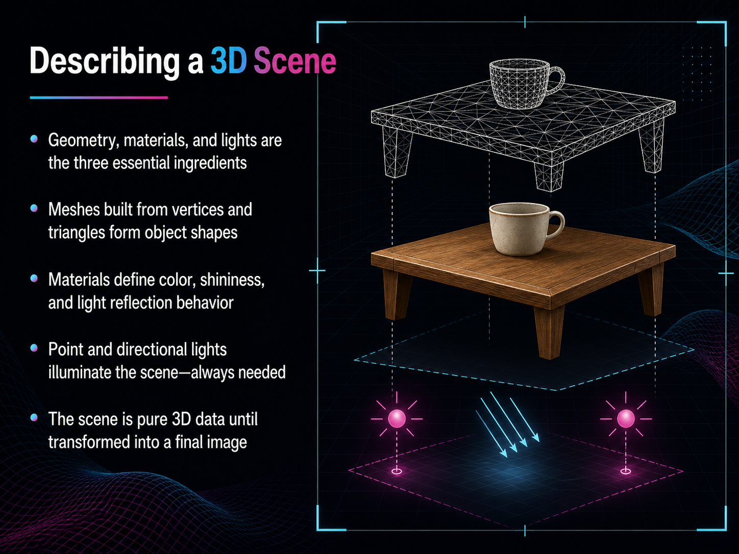Describing a 3D Scene