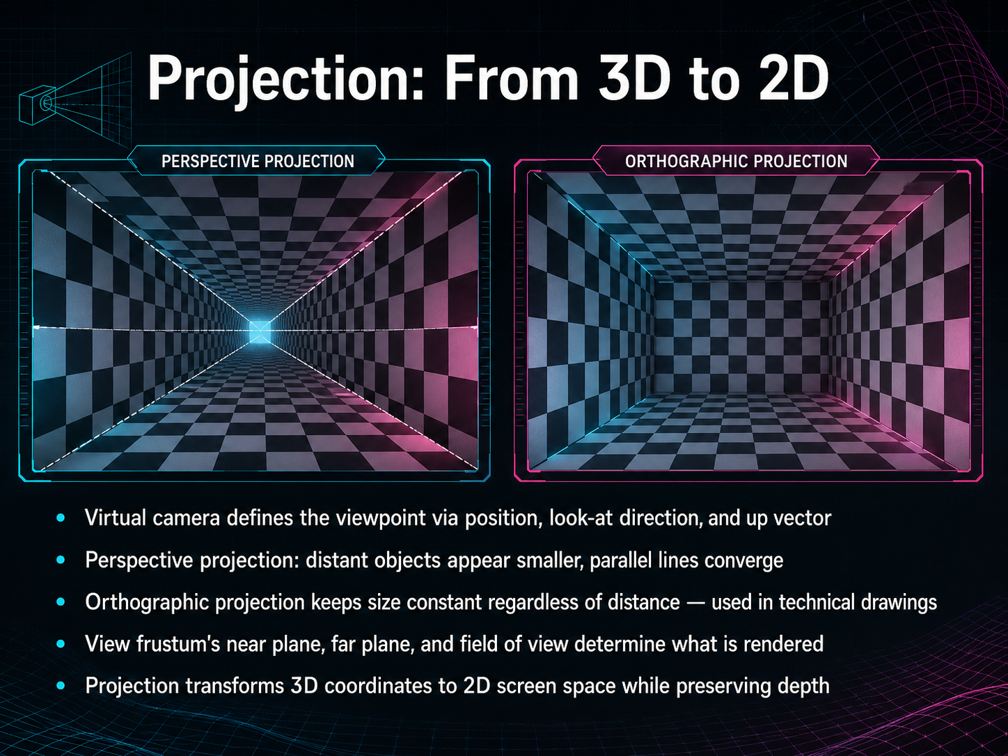 Projection: From 3D to 2D