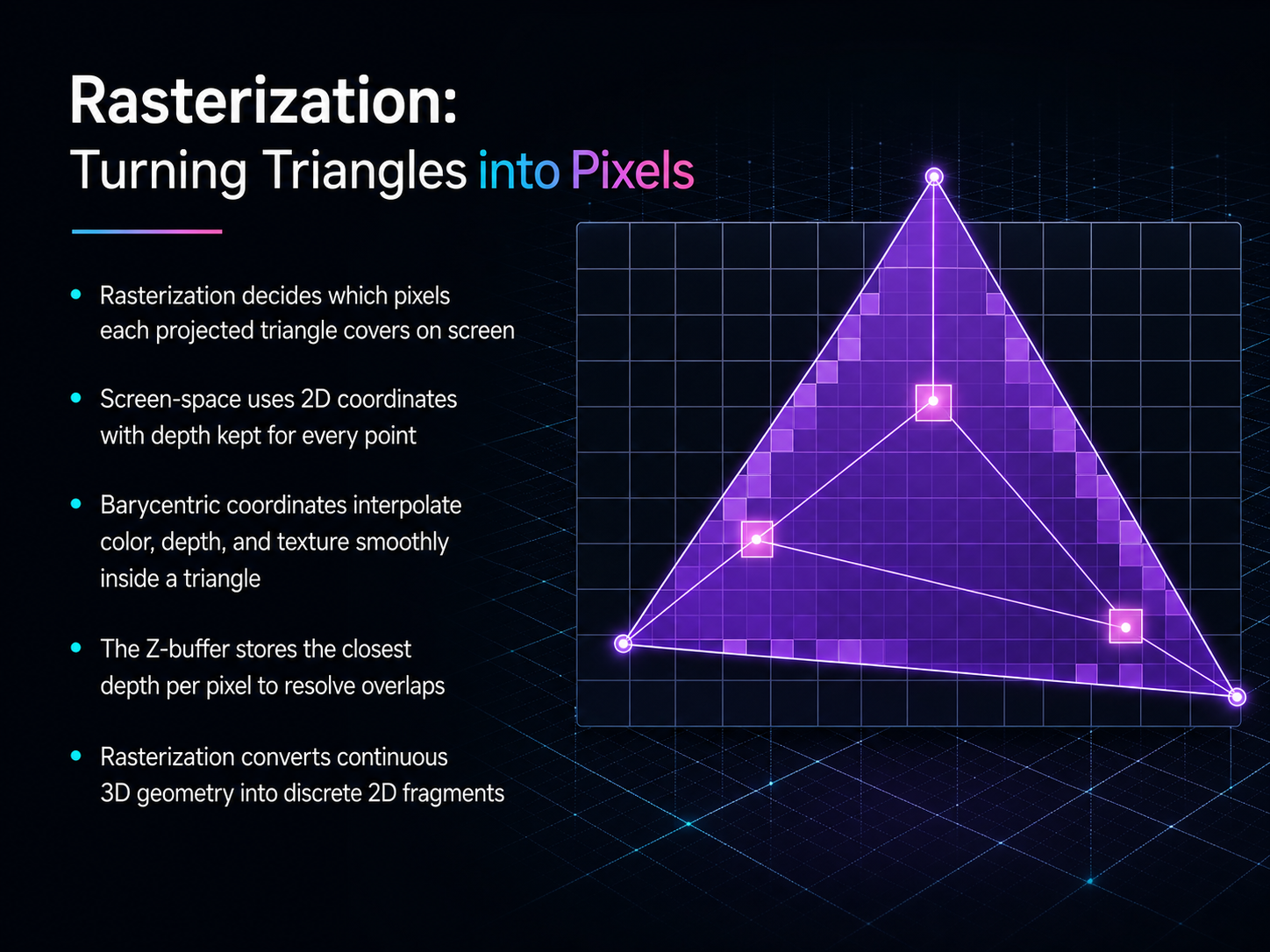 Rasterization: Turning Triangles into Pixels