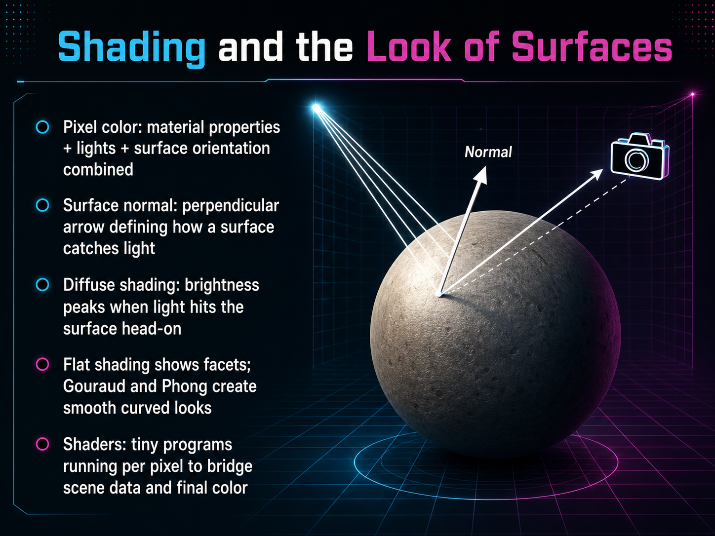 Shading and the Look of Surfaces