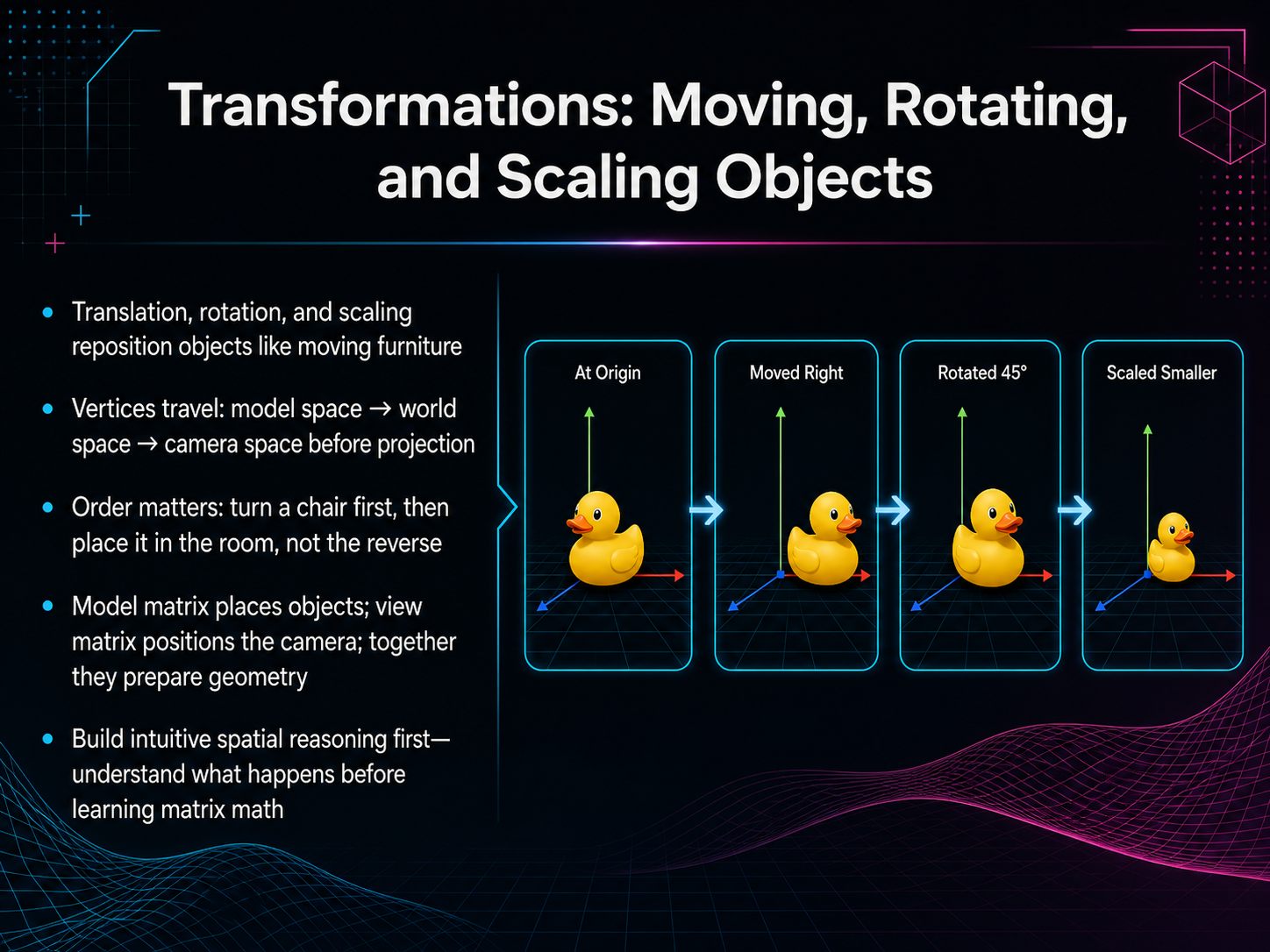 Transformations: Moving, Rotating, and Scaling Objects