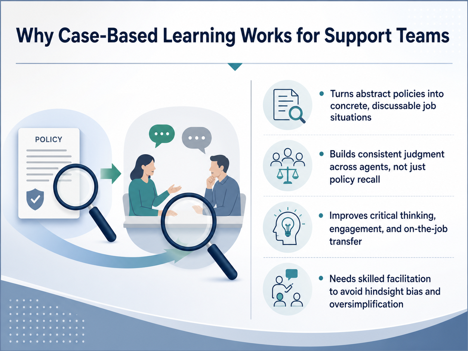 Why Case-Based Learning Works for Support Teams