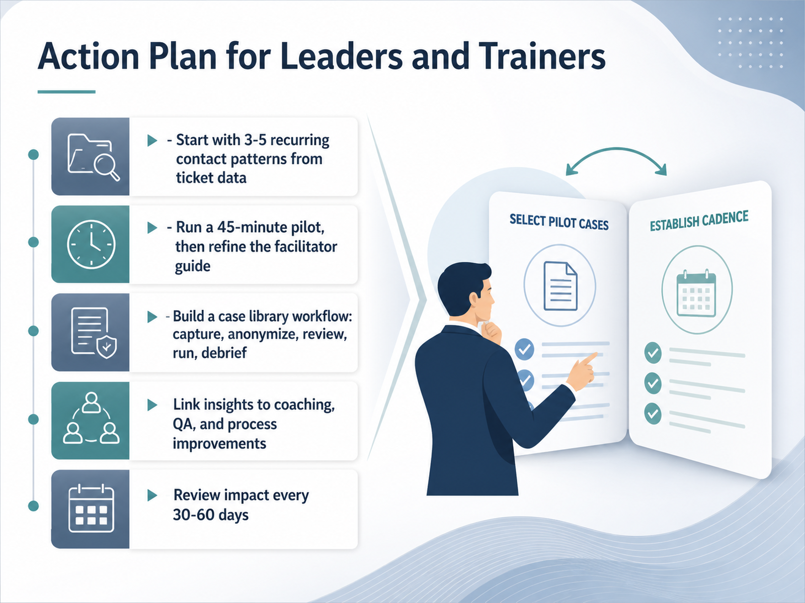 Action Plan for Leaders and Trainers