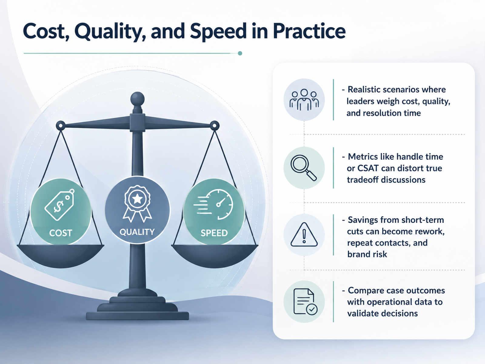 Cost, Quality, and Speed in Practice
