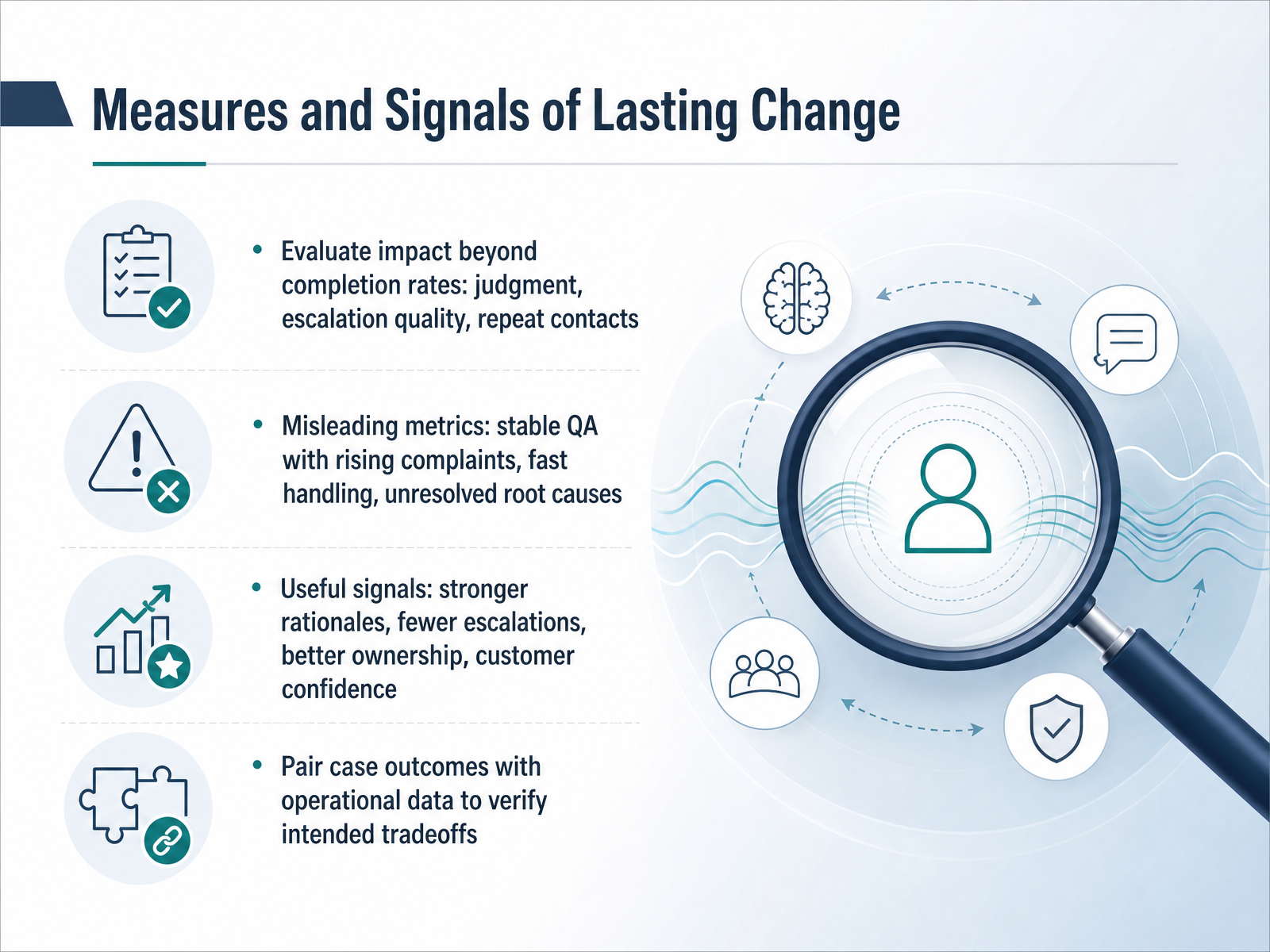 Measures and Signals of Lasting Change