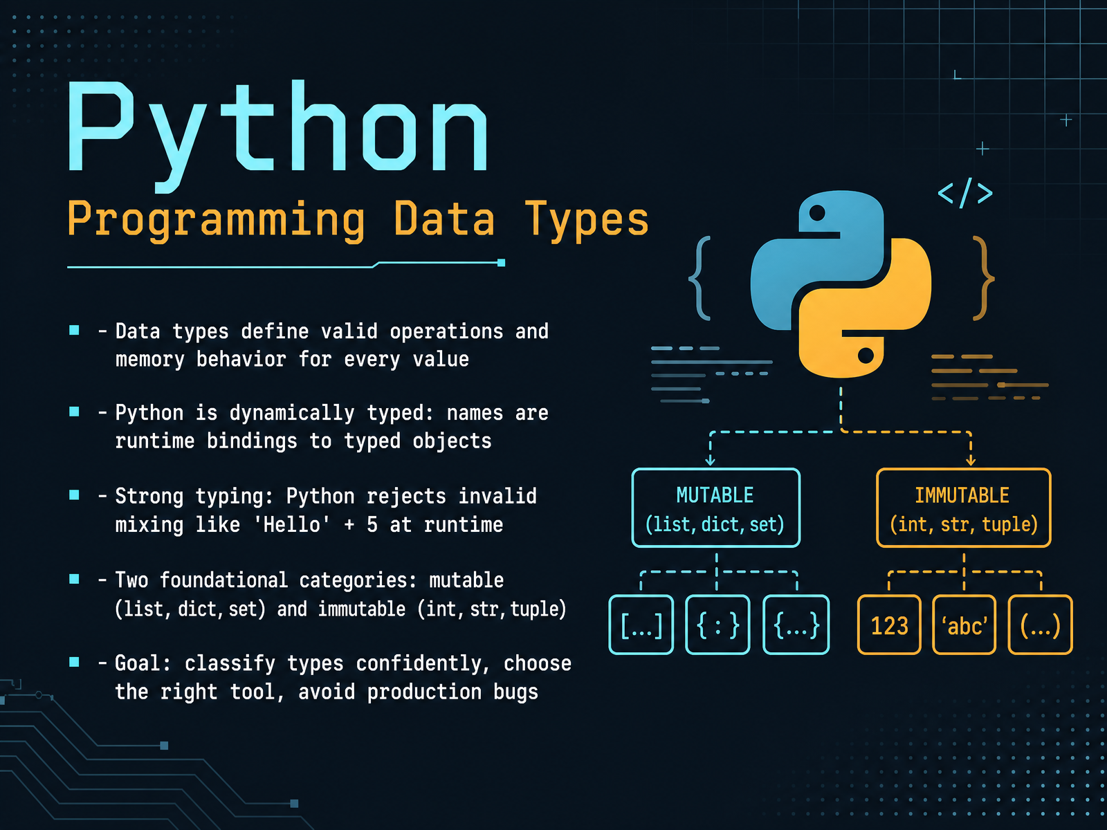 Python Data Types Fundamentals