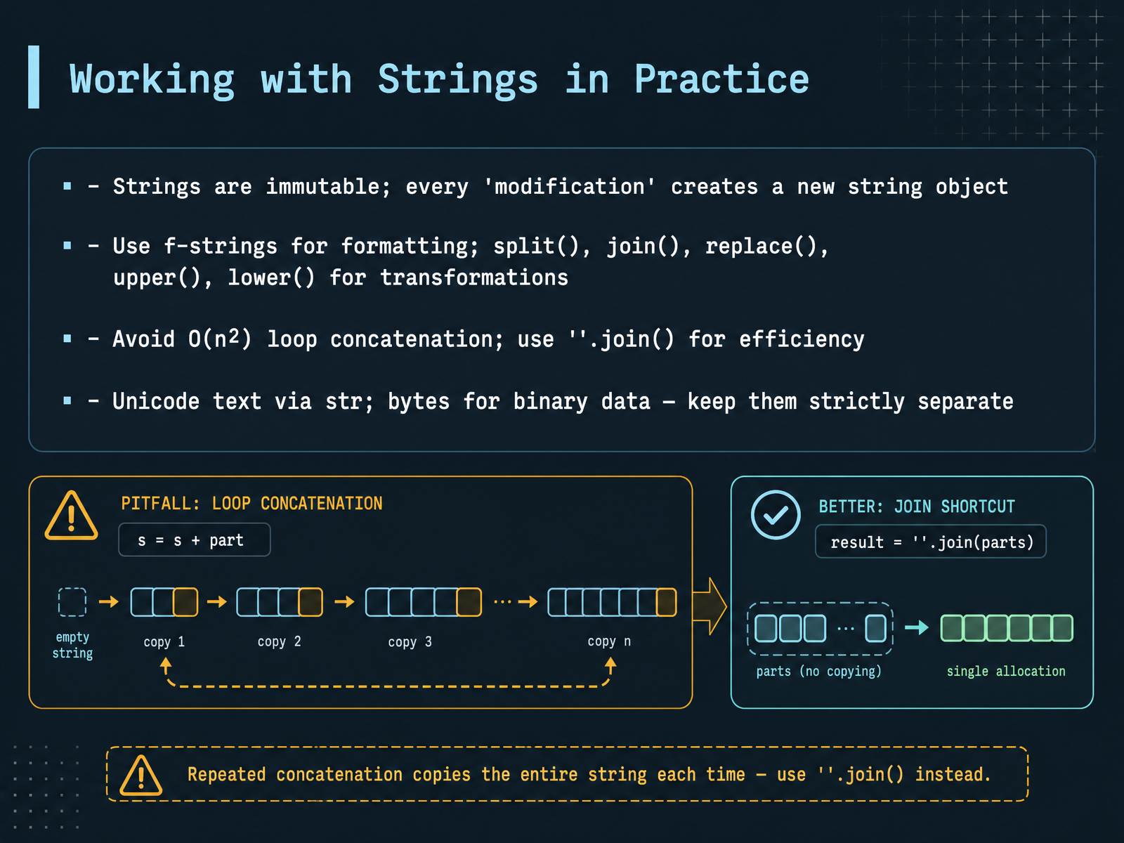 Working with Strings in Practice
