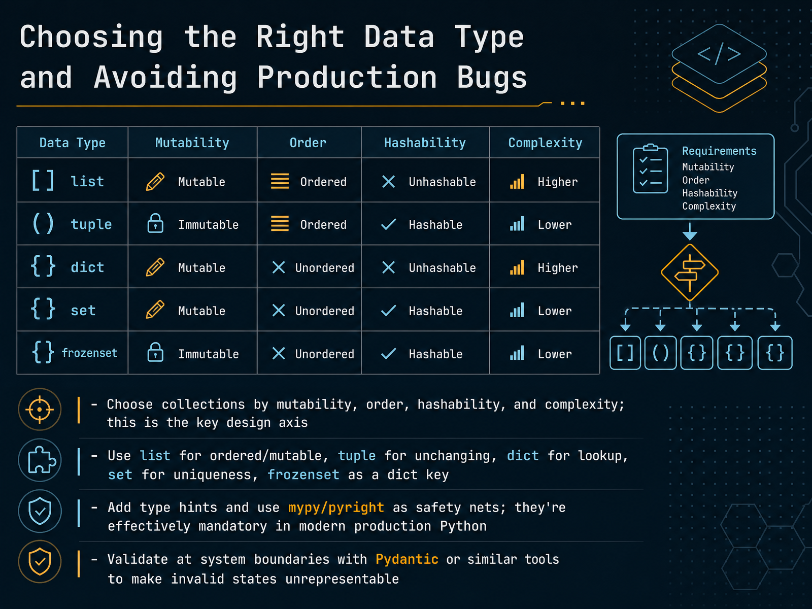 Choosing the Right Data Type and Avoiding Production Bugs