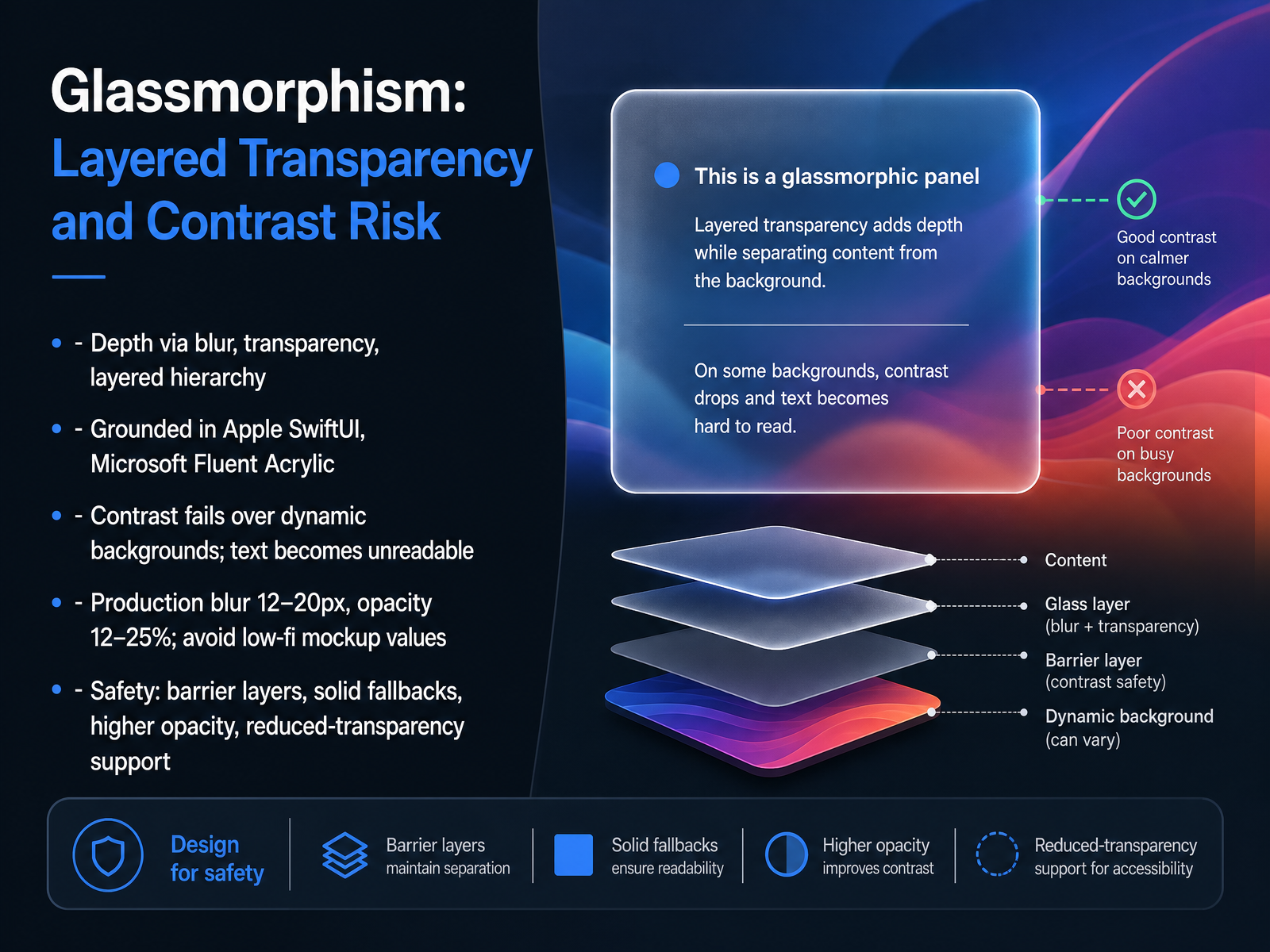 Glassmorphism: Layered Transparency and Contrast Risk