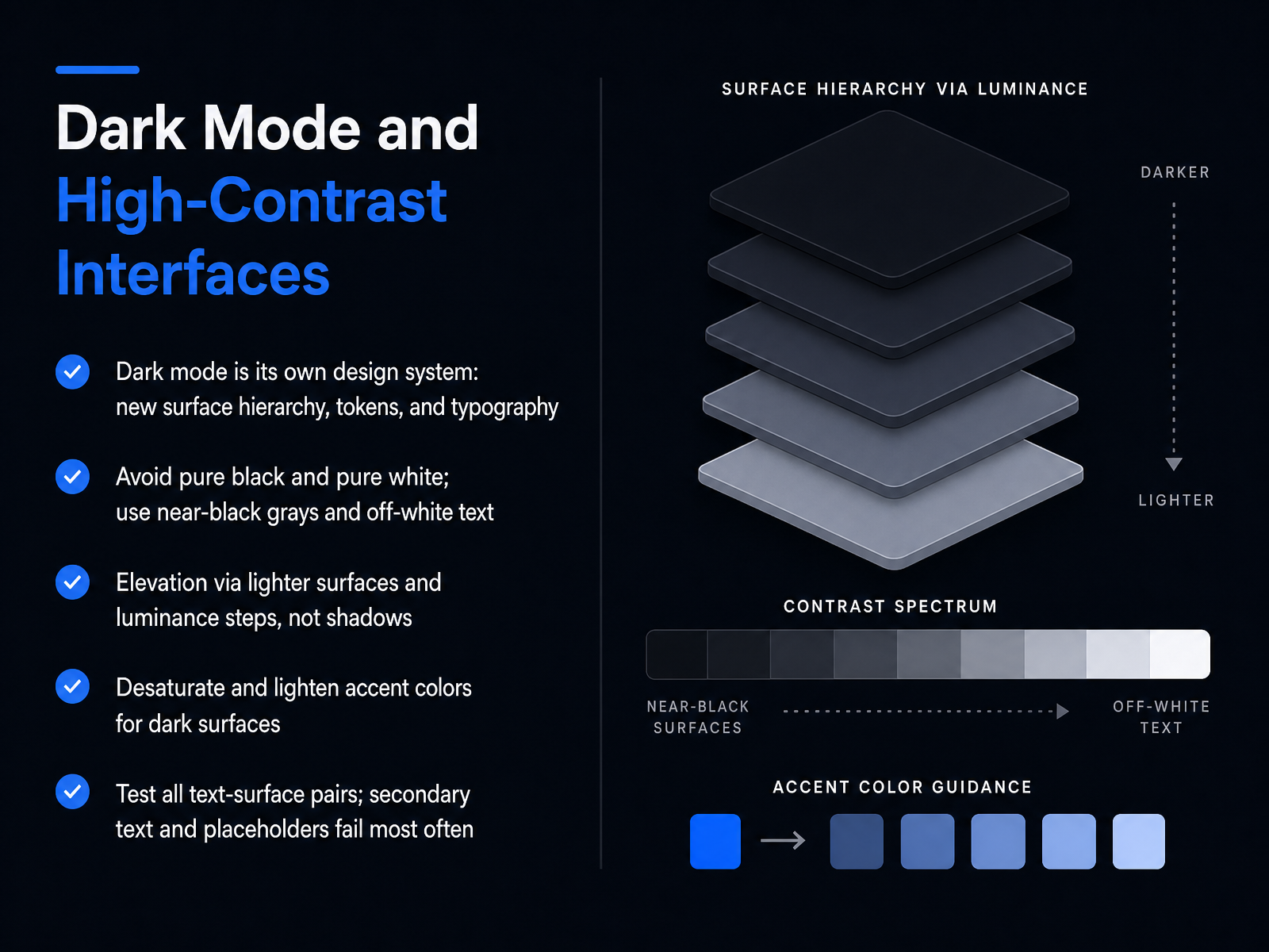 Dark Mode and High-Contrast Interfaces