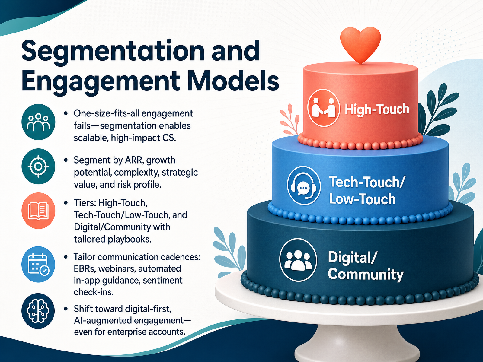 Segmentation and Engagement Models
