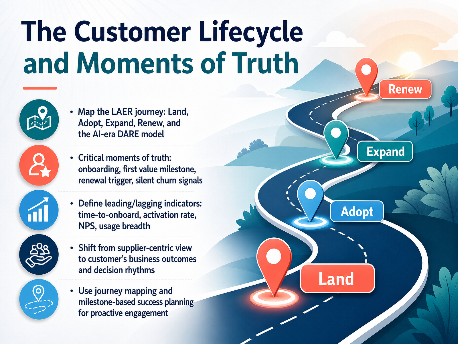 The Customer Lifecycle and Moments of Truth