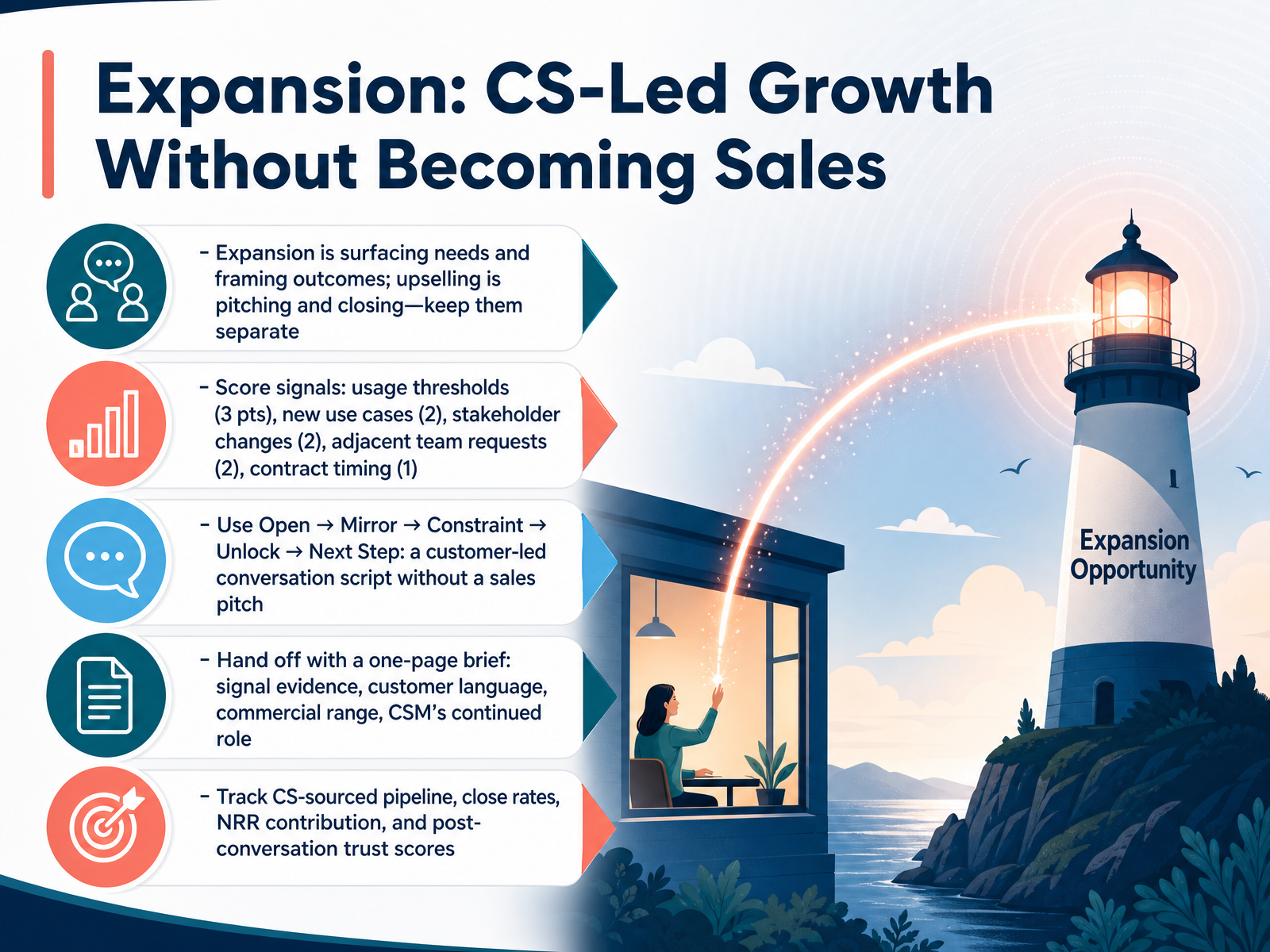 Expansion: CS-Led Growth Without Becoming Sales
