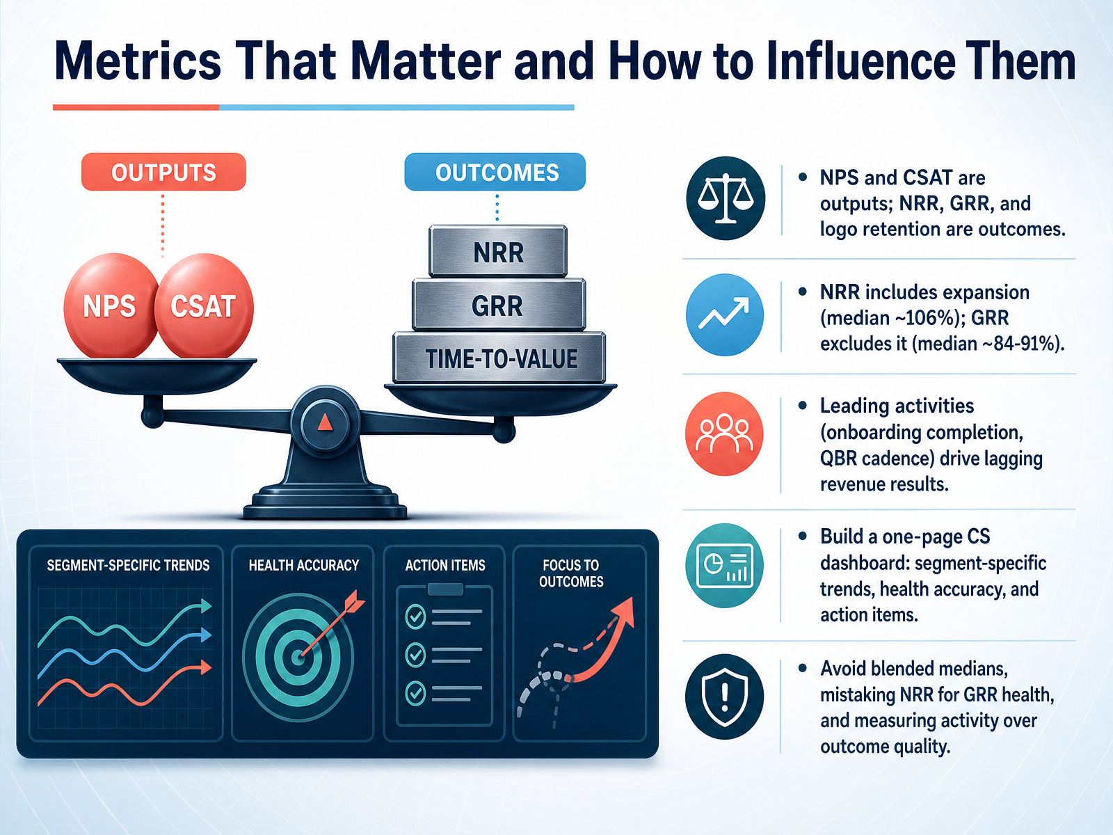 Metrics That Matter and How to Influence Them