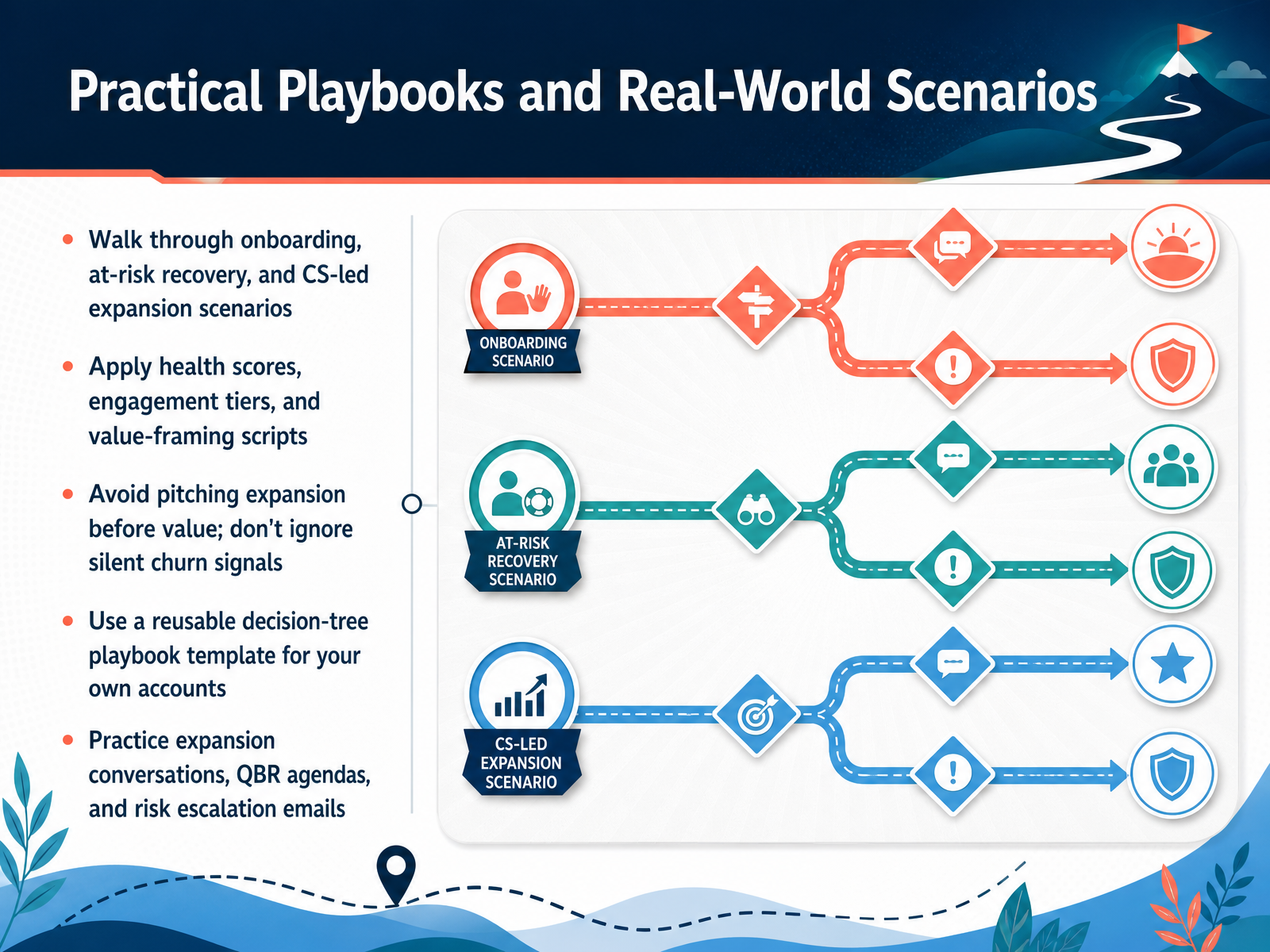 Practical Playbooks and Real-World Scenarios
