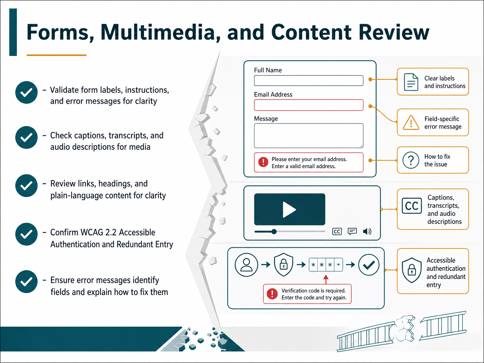 Forms, Multimedia, and Content Review