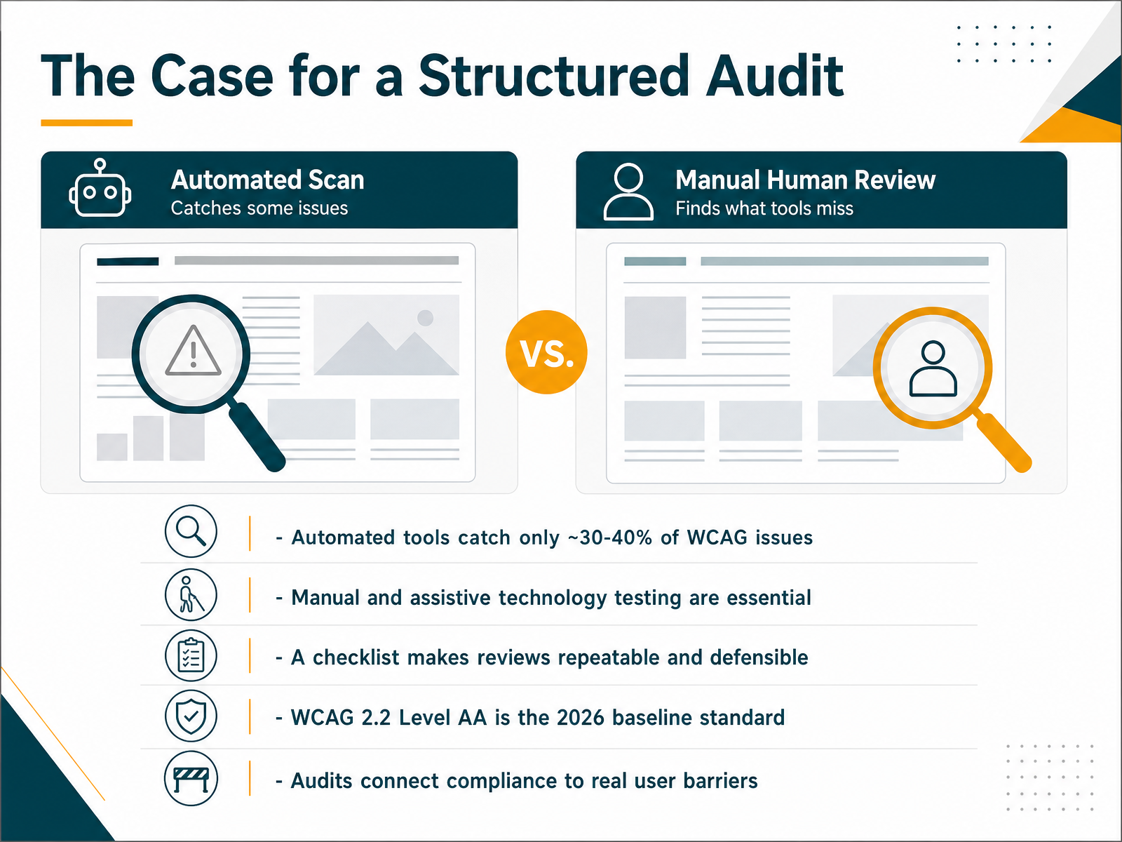 The Case for a Structured Audit