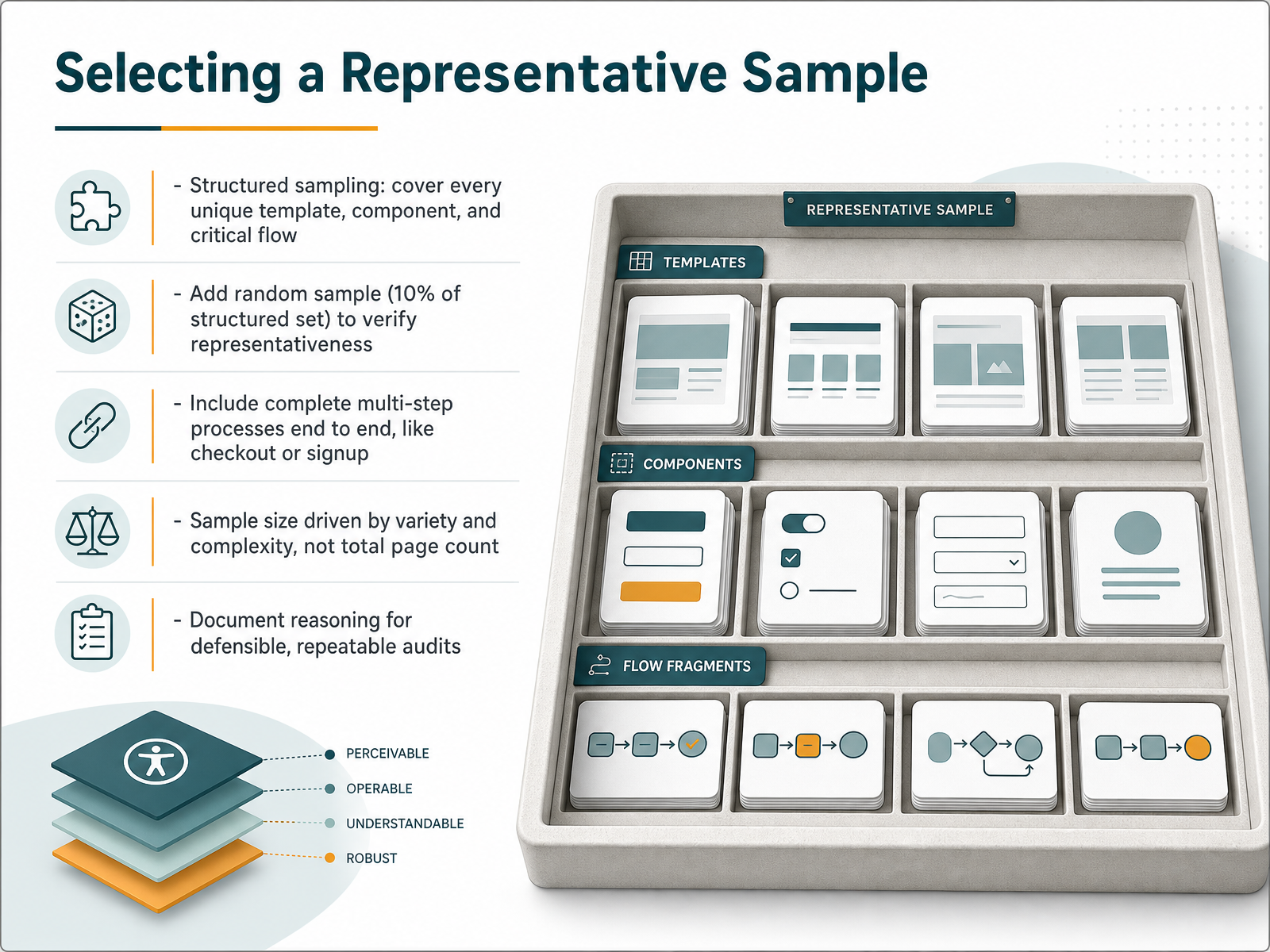 Selecting a Representative Sample