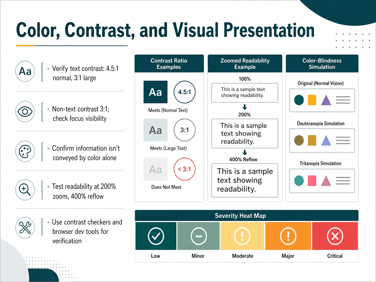 Color, Contrast, and Visual Presentation