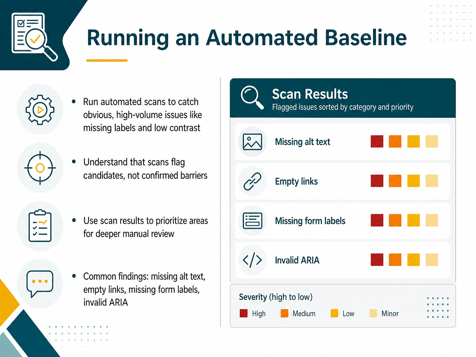 Running an Automated Baseline