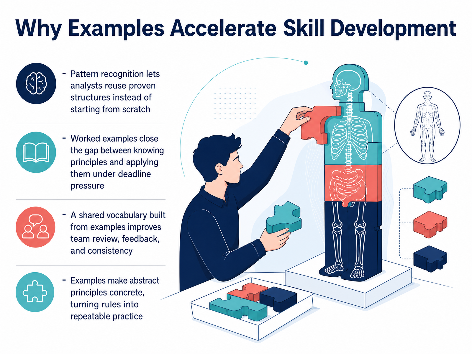 Why Examples Accelerate Skill Development