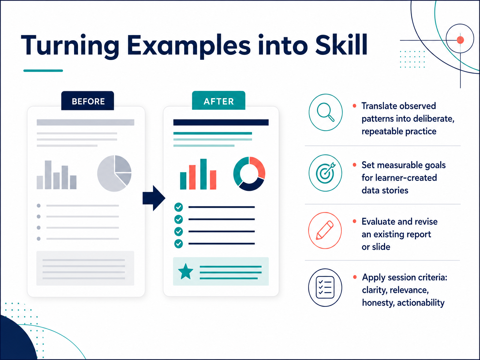 Turning Examples into Skill