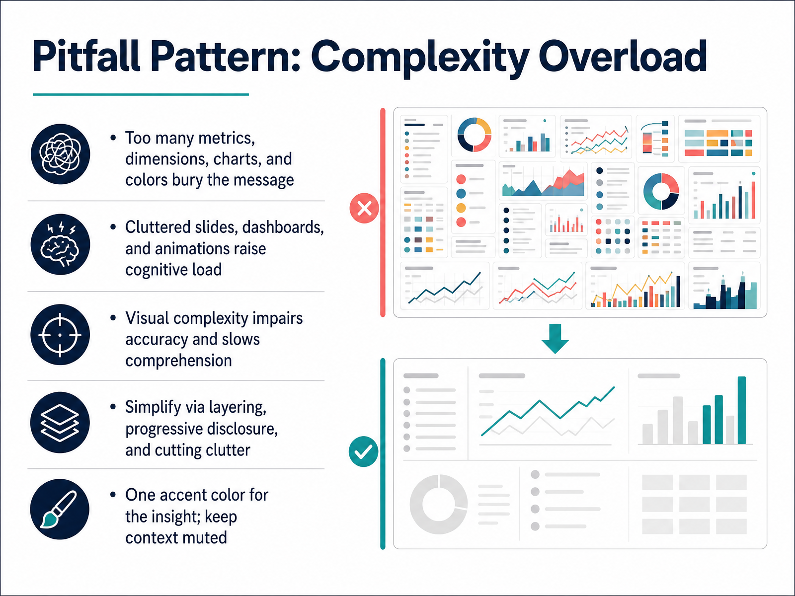 Pitfall Pattern: Complexity Overload