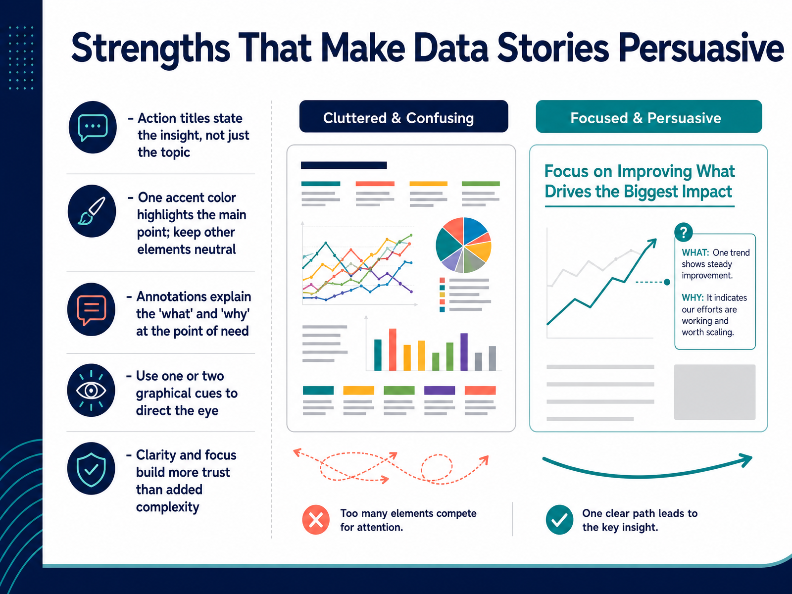 Strengths That Make Data Stories Persuasive