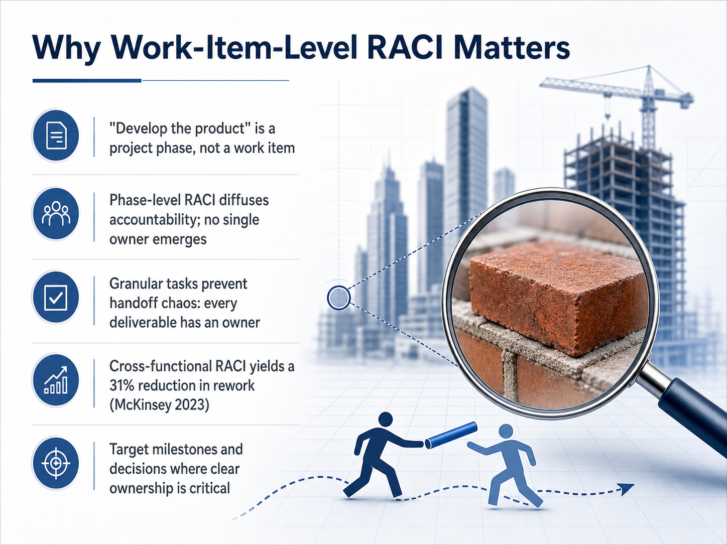 Why Work-Item-Level RACI Matters