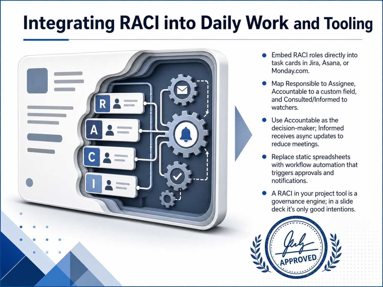 Integrating RACI into Daily Work and Tooling