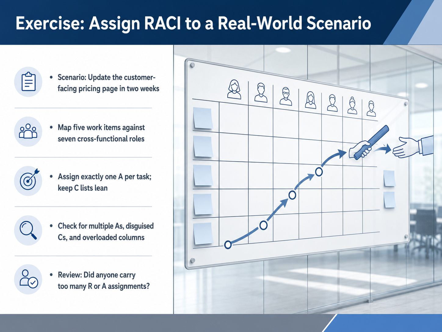 Exercise: Assign RACI to a Real-World Scenario