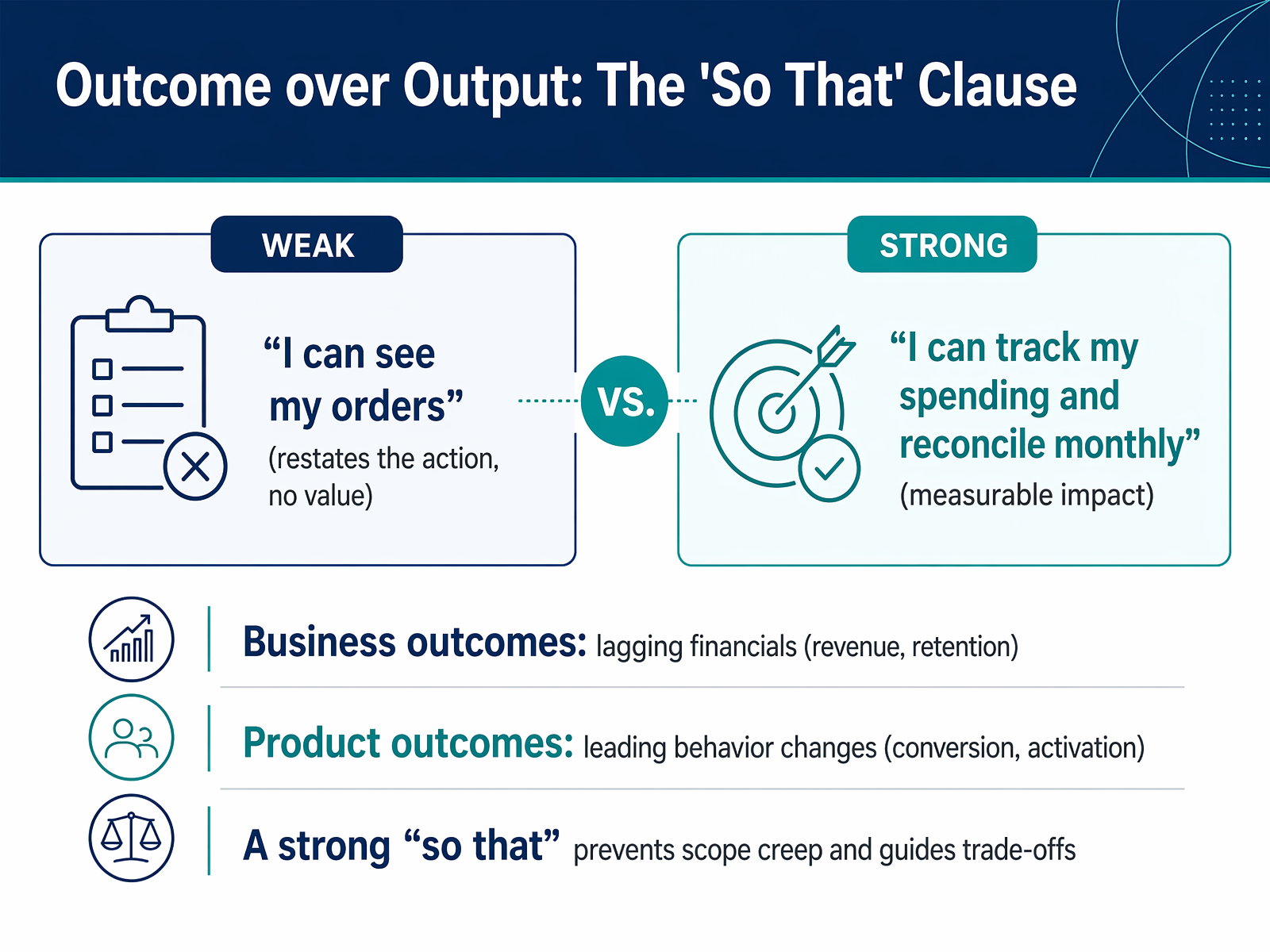 Outcome over Output: The 'So That' Clause