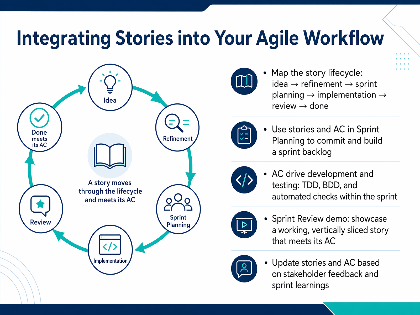 Integrating Stories into Your Agile Workflow