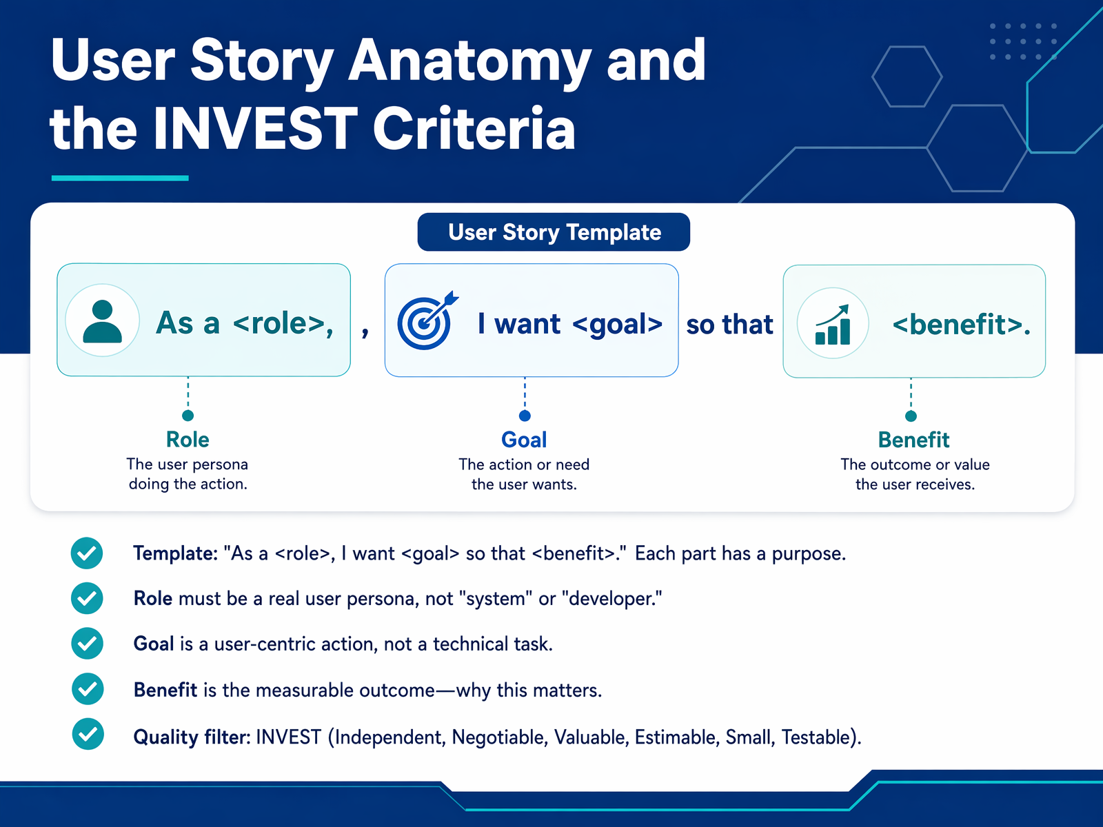 User Story Anatomy and the INVEST Criteria