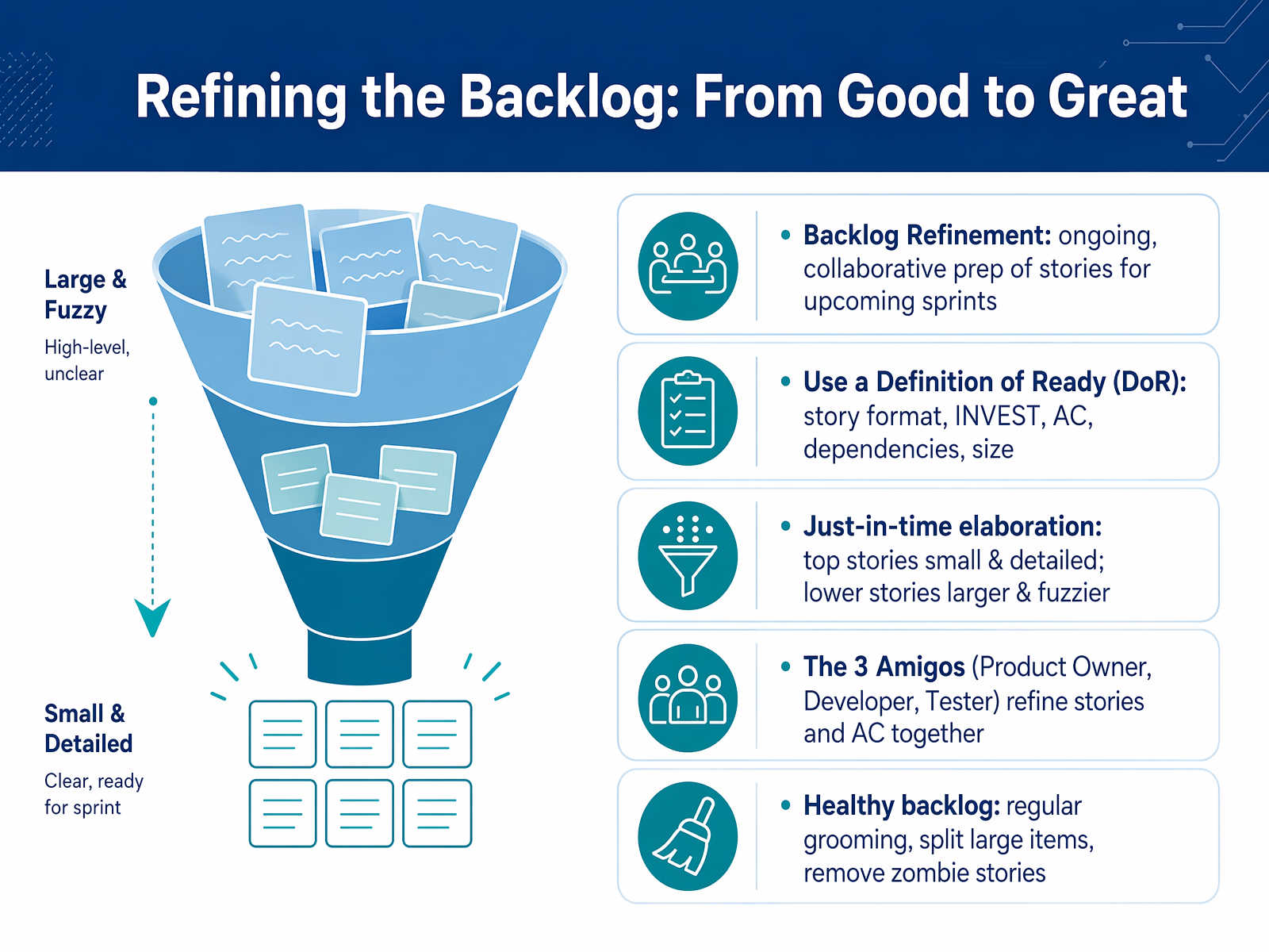 Refining the Backlog: From Good to Great