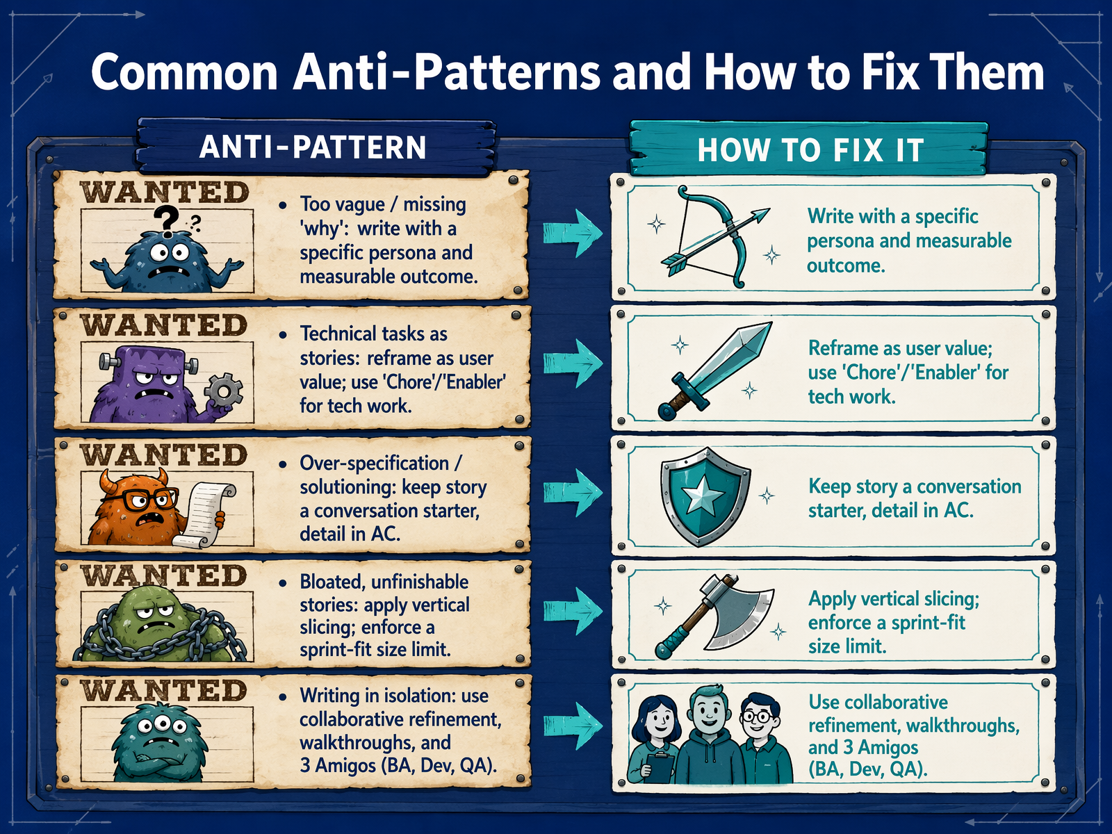 Common Anti-Patterns and How to Fix Them
