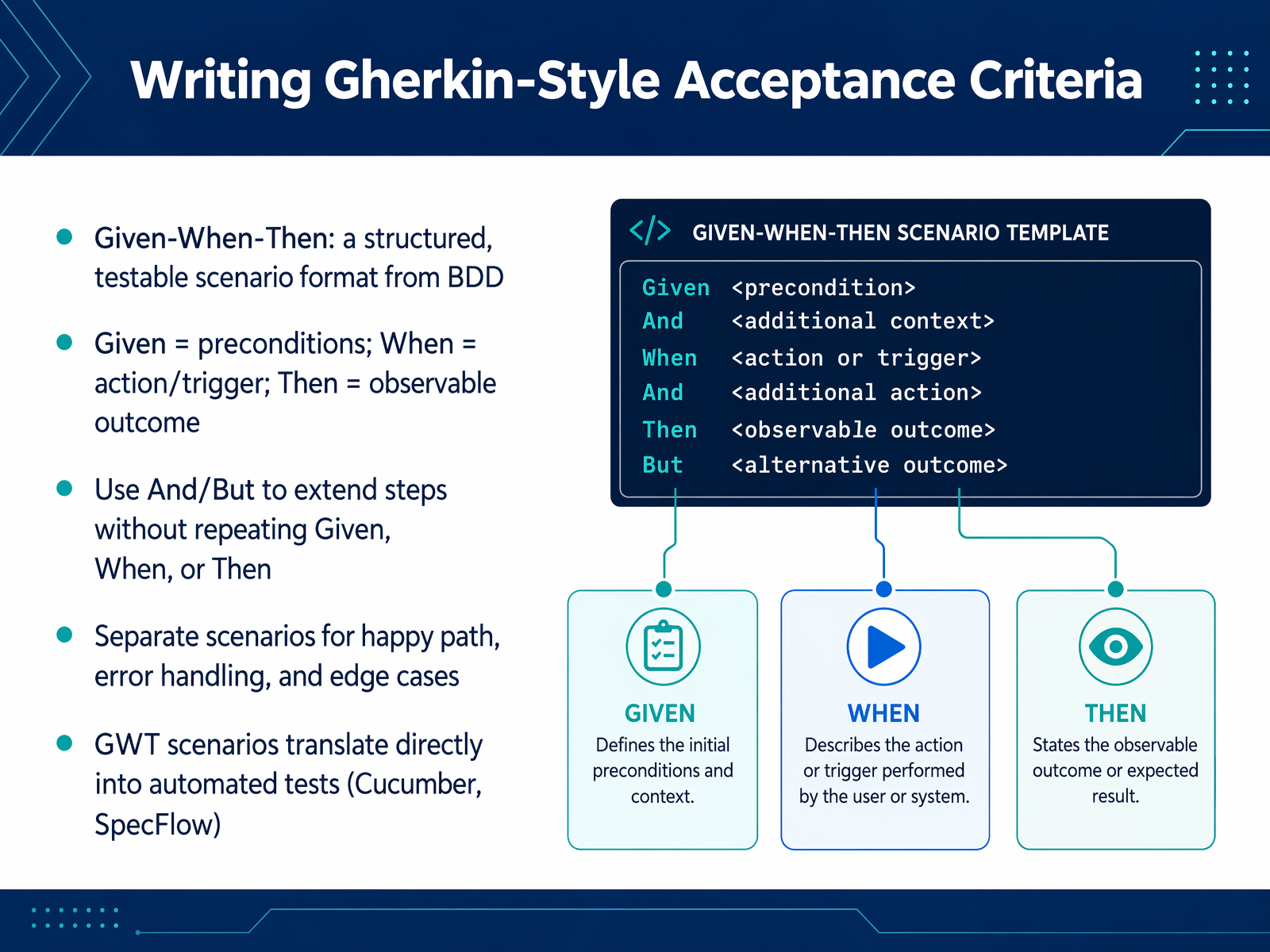 Writing Gherkin-Style Acceptance Criteria