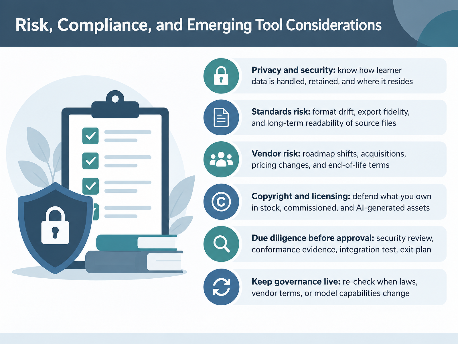 Risk, Compliance, and Emerging Tool Considerations