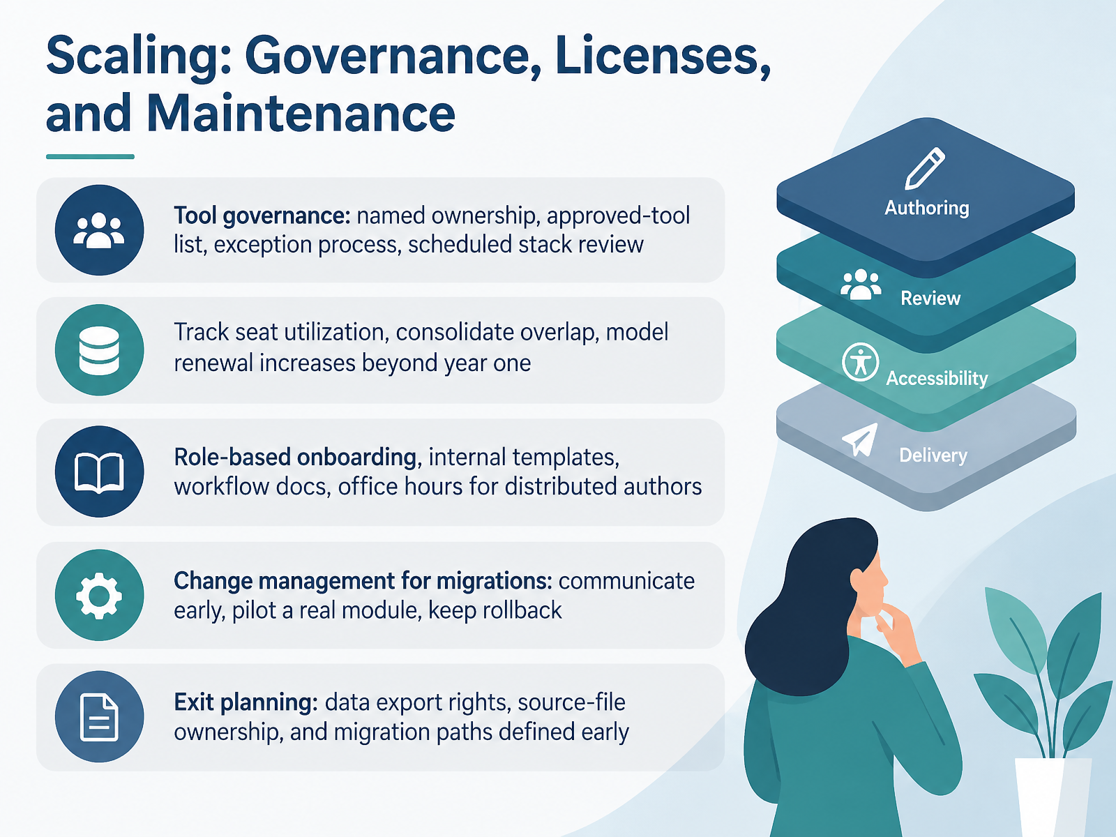 Scaling: Governance, Licenses, and Maintenance