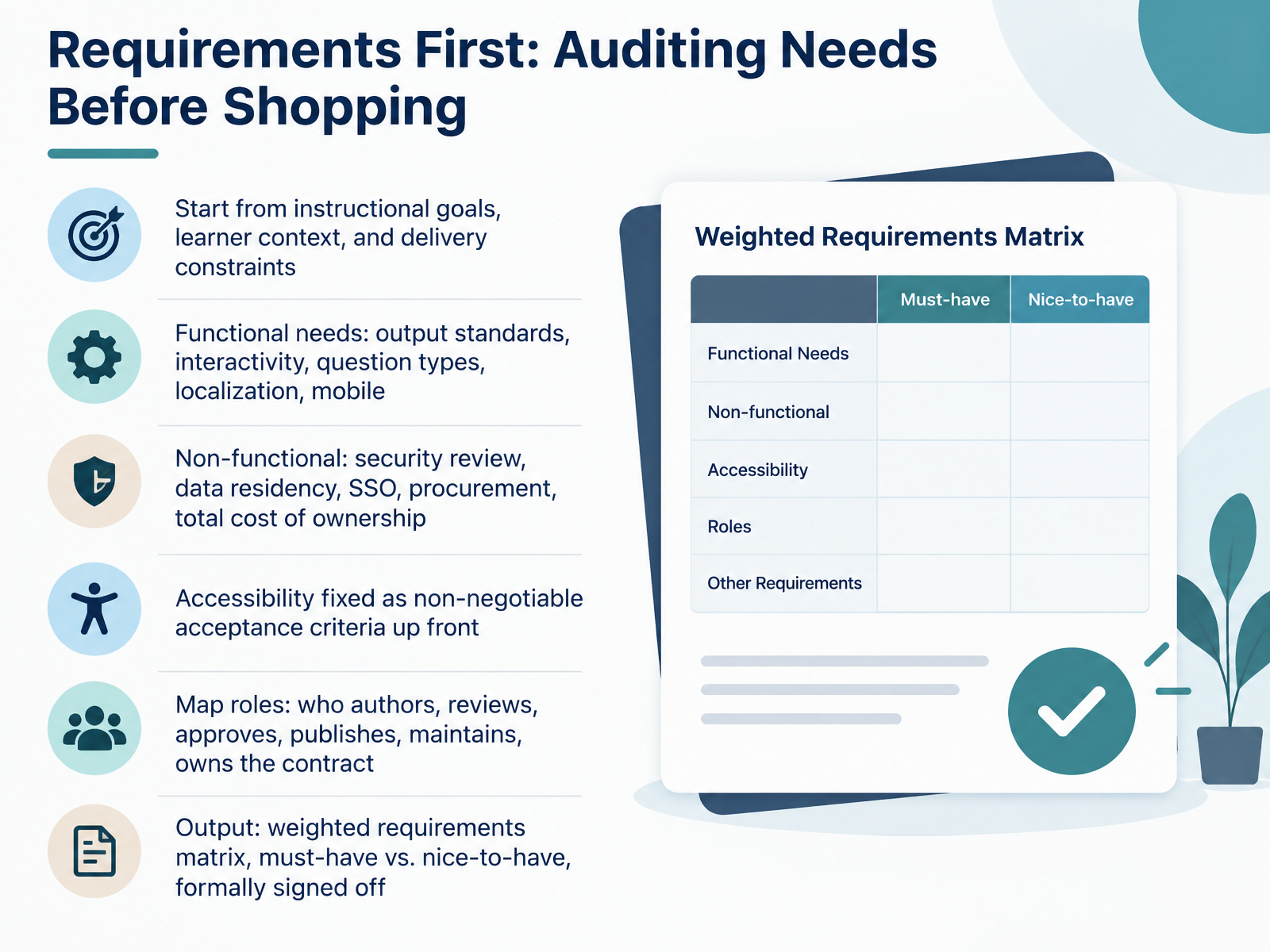 Requirements First: Auditing Needs Before Shopping