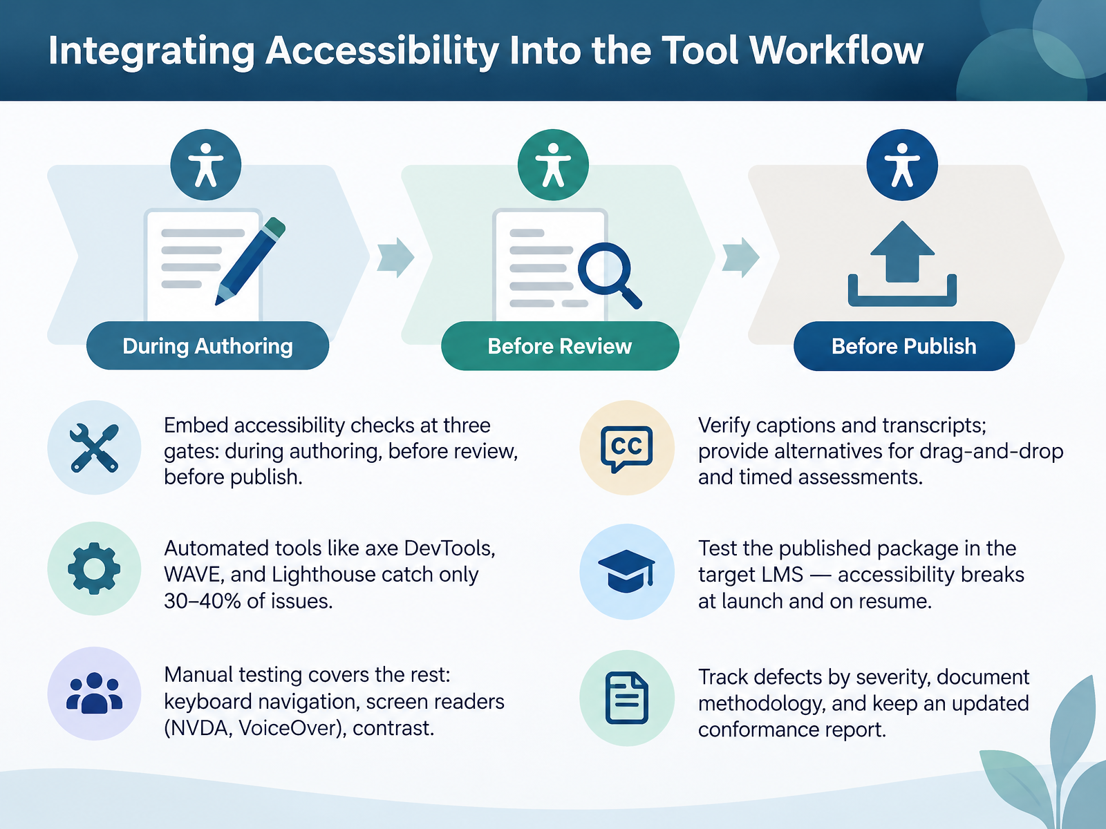 Integrating Accessibility Into the Tool Workflow