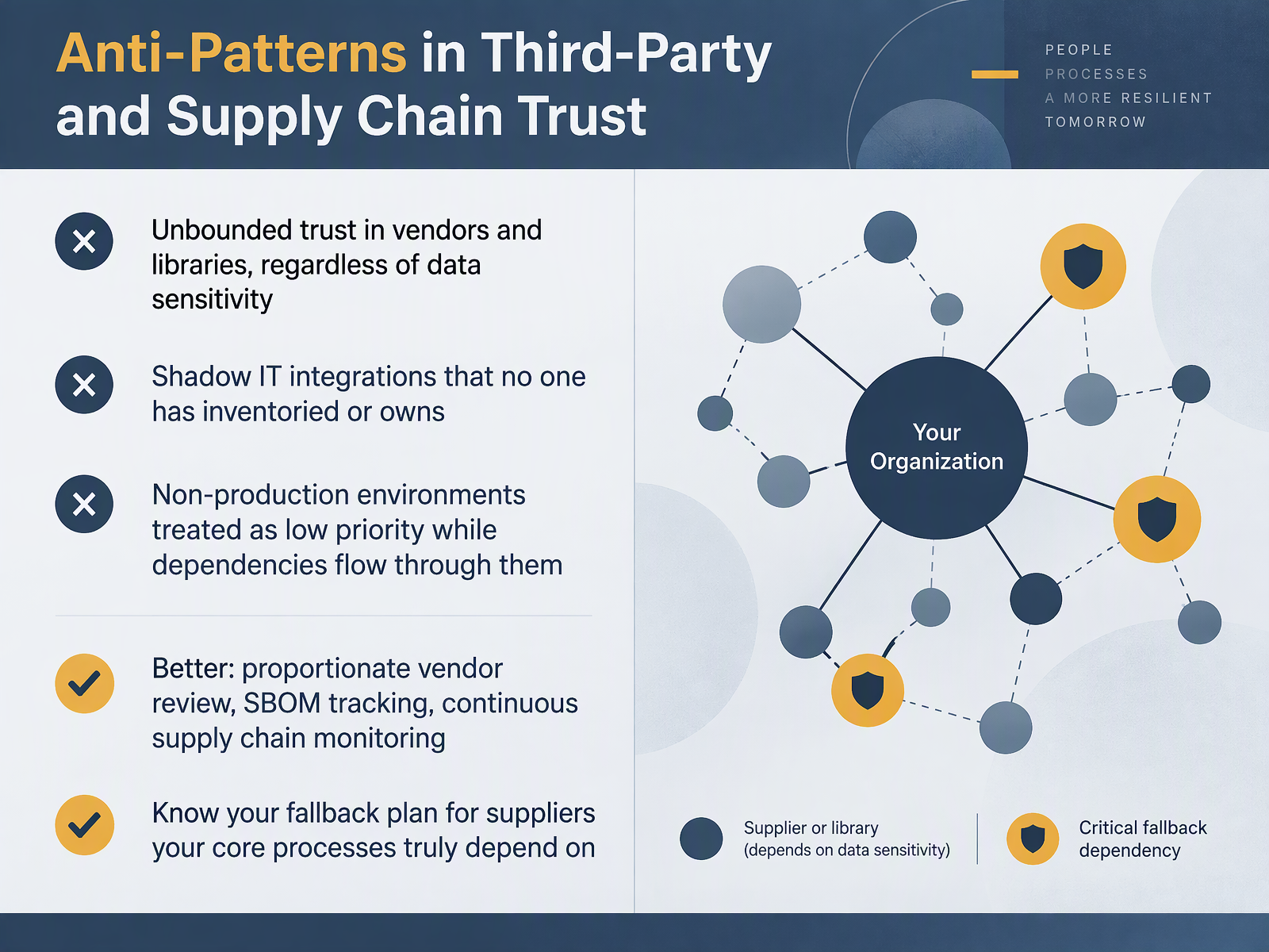 Anti-Patterns in Third-Party and Supply Chain Trust