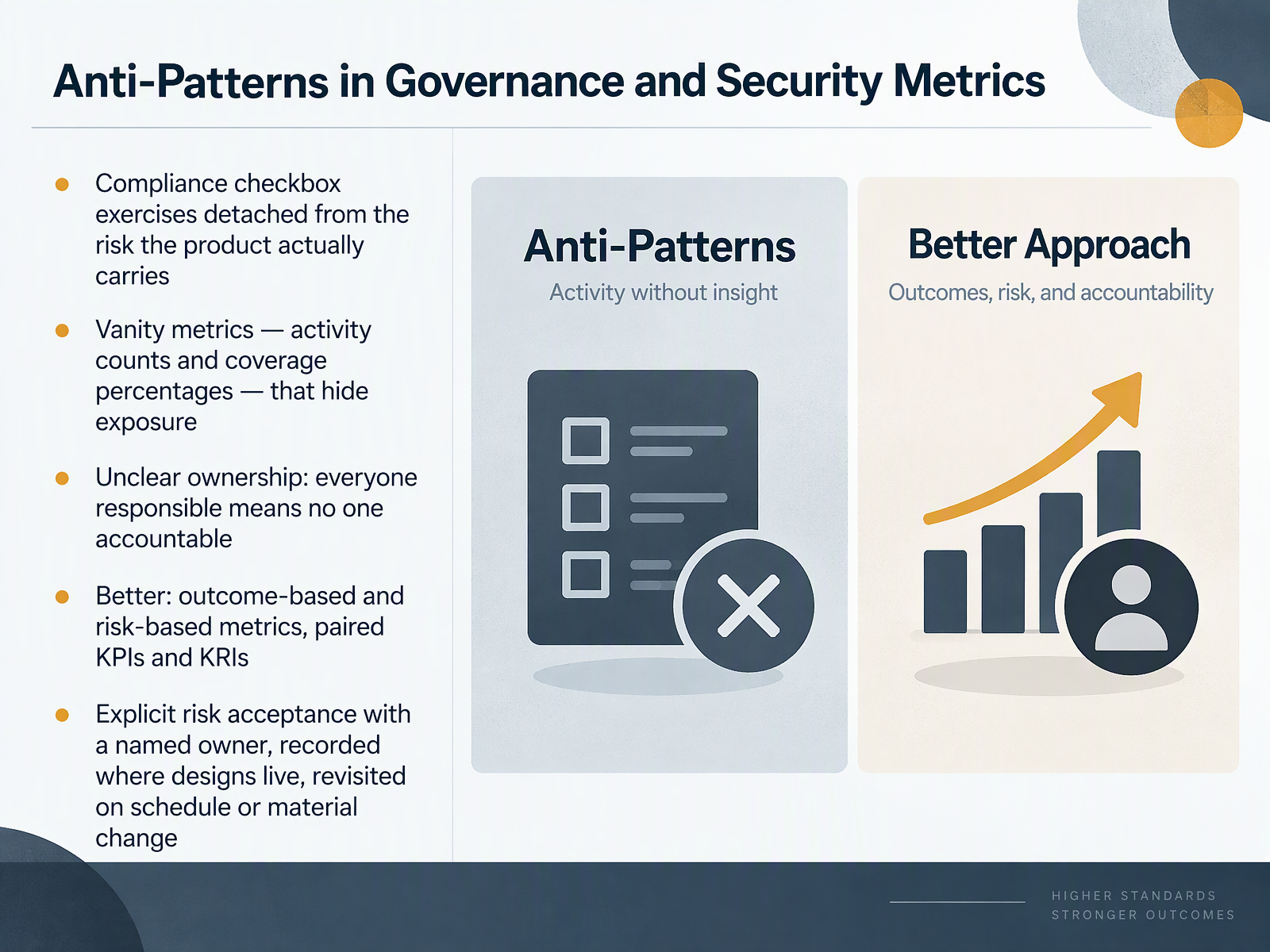 Anti-Patterns in Governance and Security Metrics