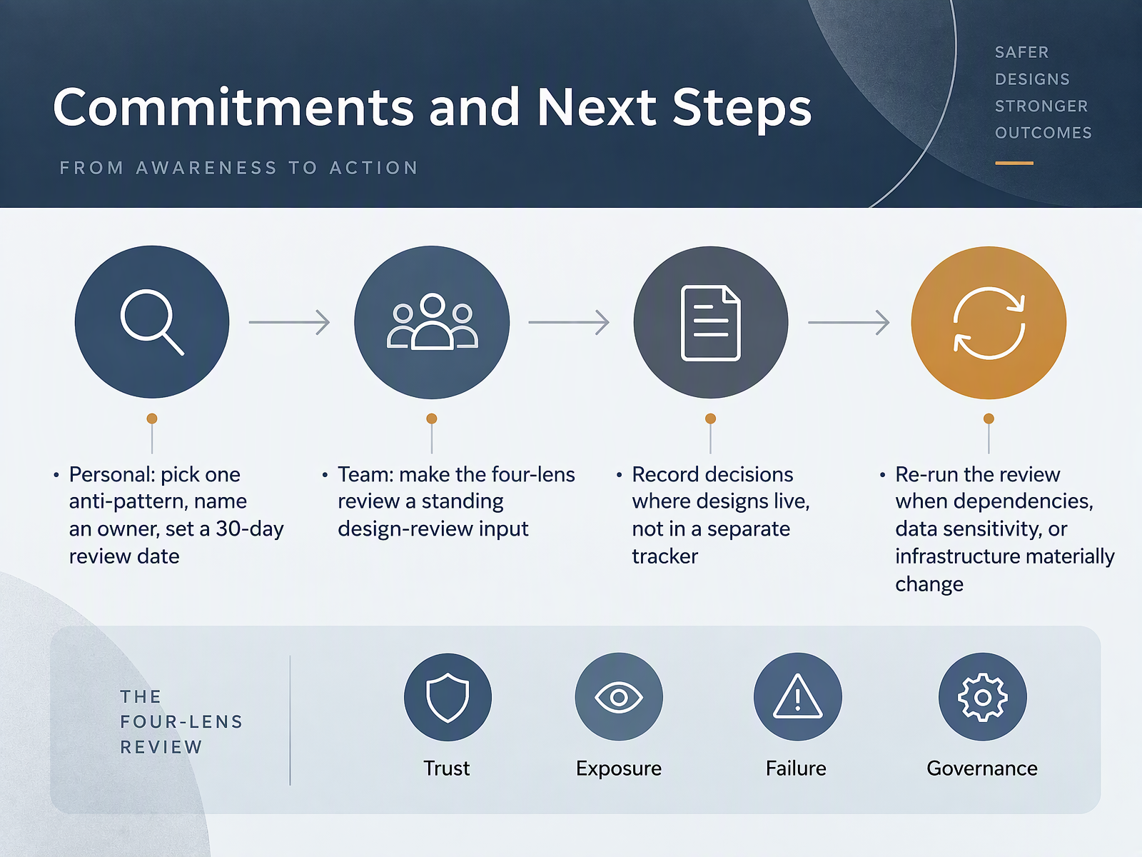 Commitments and Next Steps
