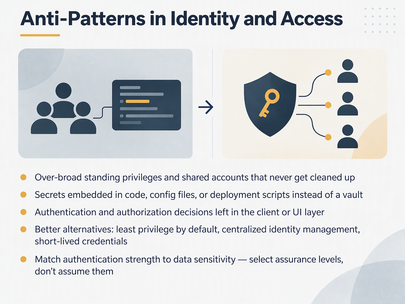 Anti-Patterns in Identity and Access