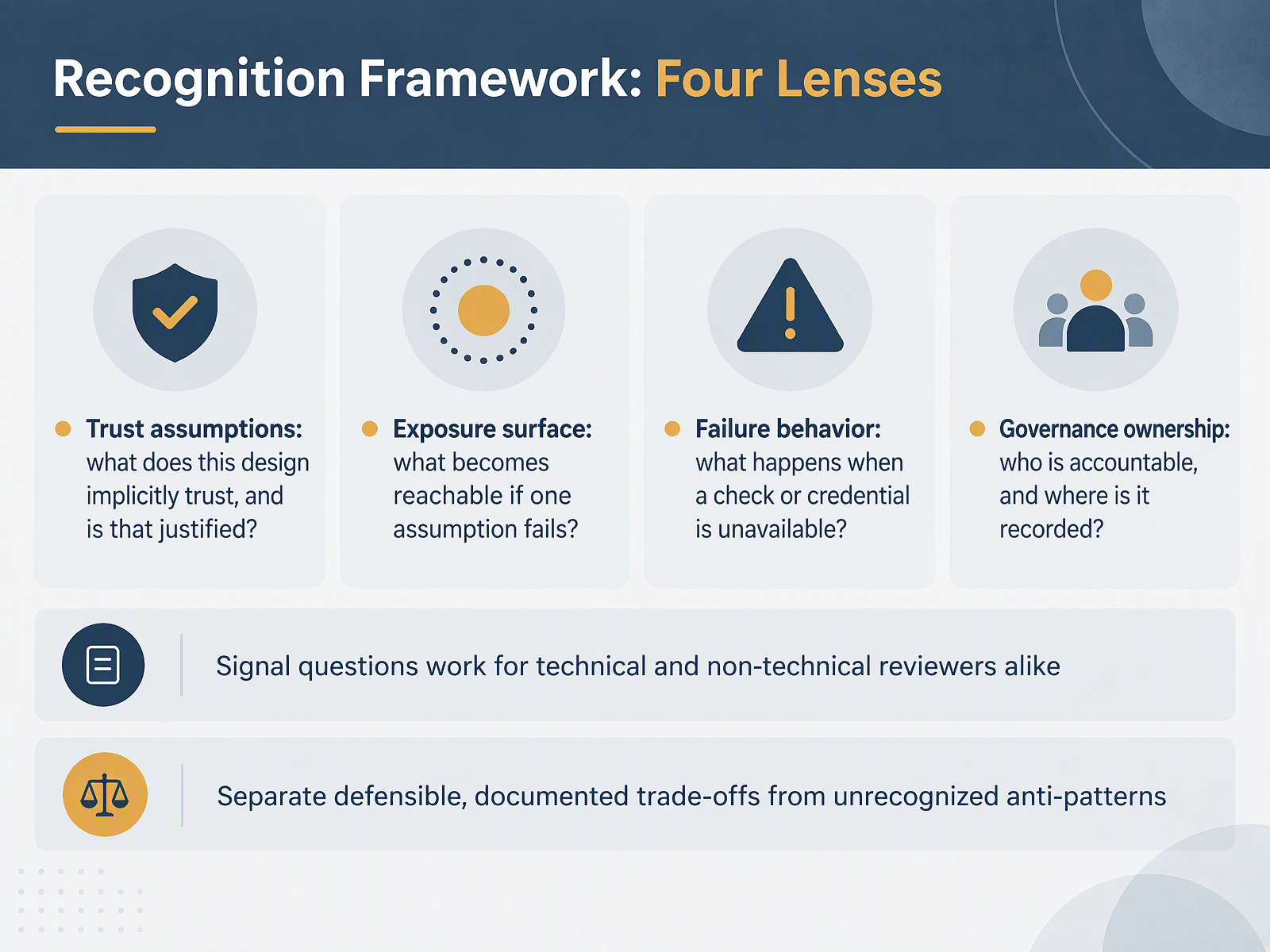 Recognition Framework: Four Lenses