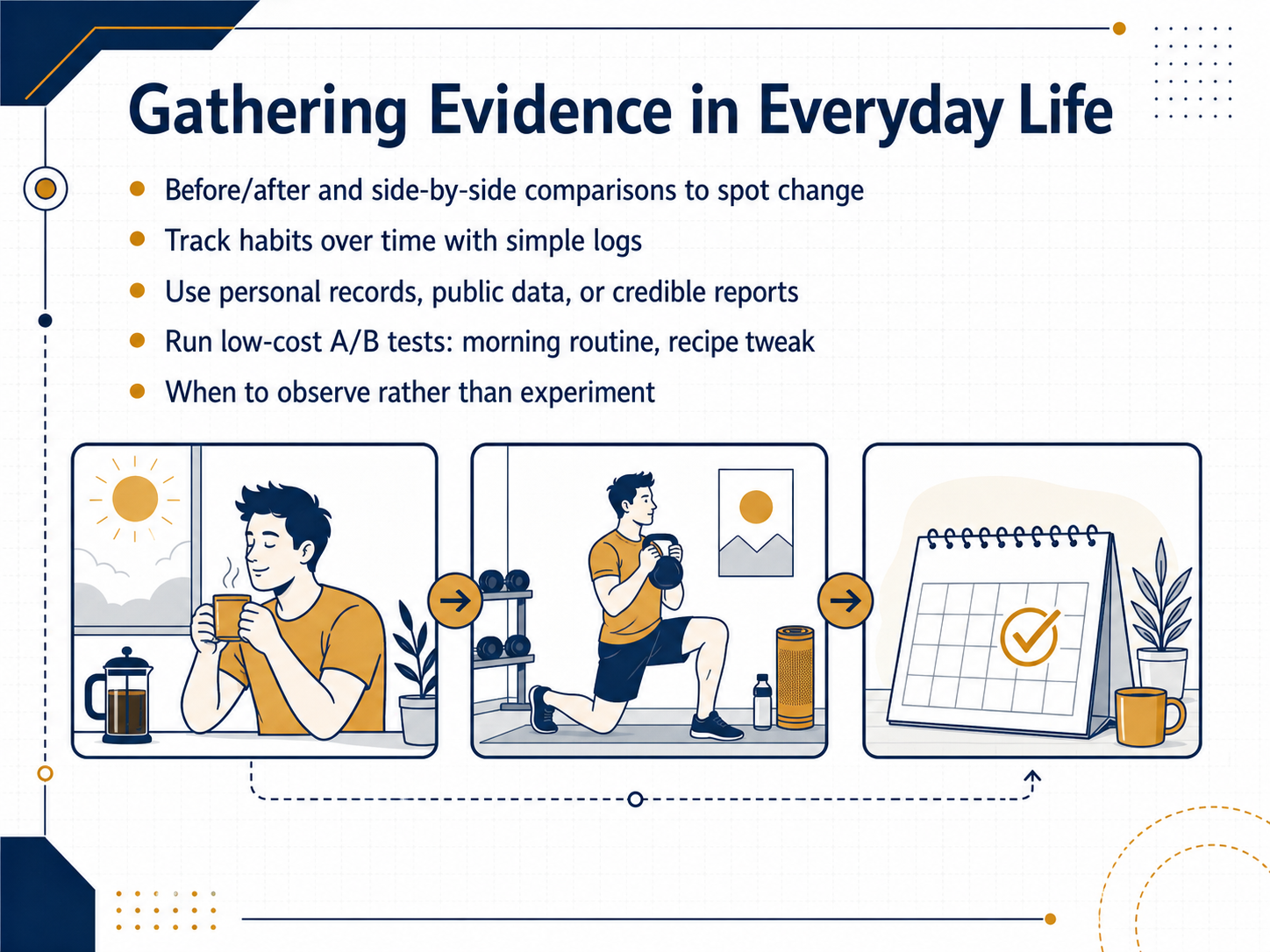 Gathering Evidence in Everyday Life