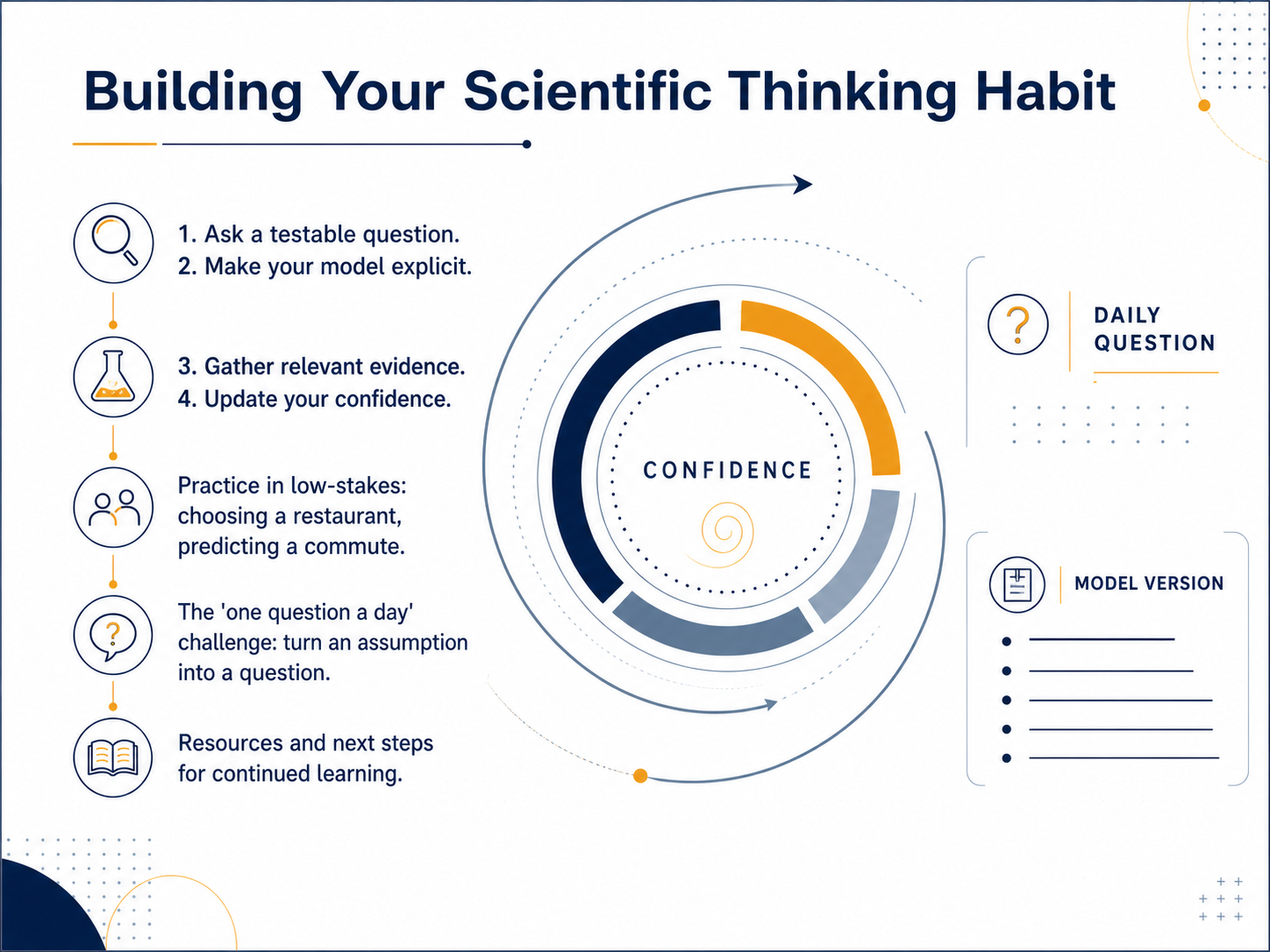 Building Your Scientific Thinking Habit